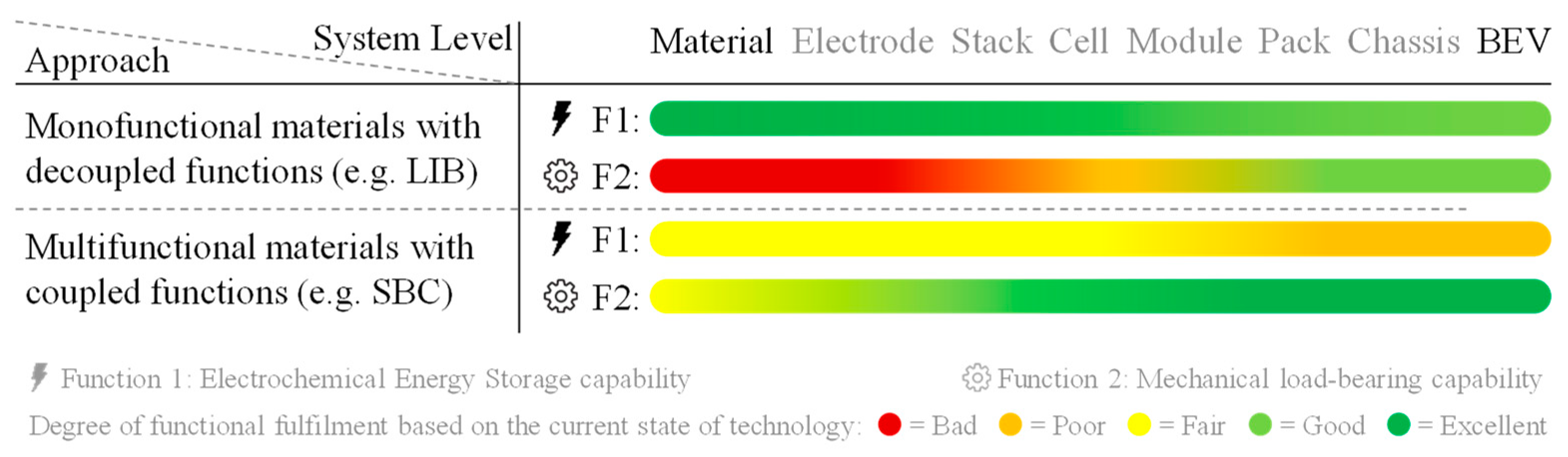 Wevj 14 00088 g003 Wevj 14 00088 g003