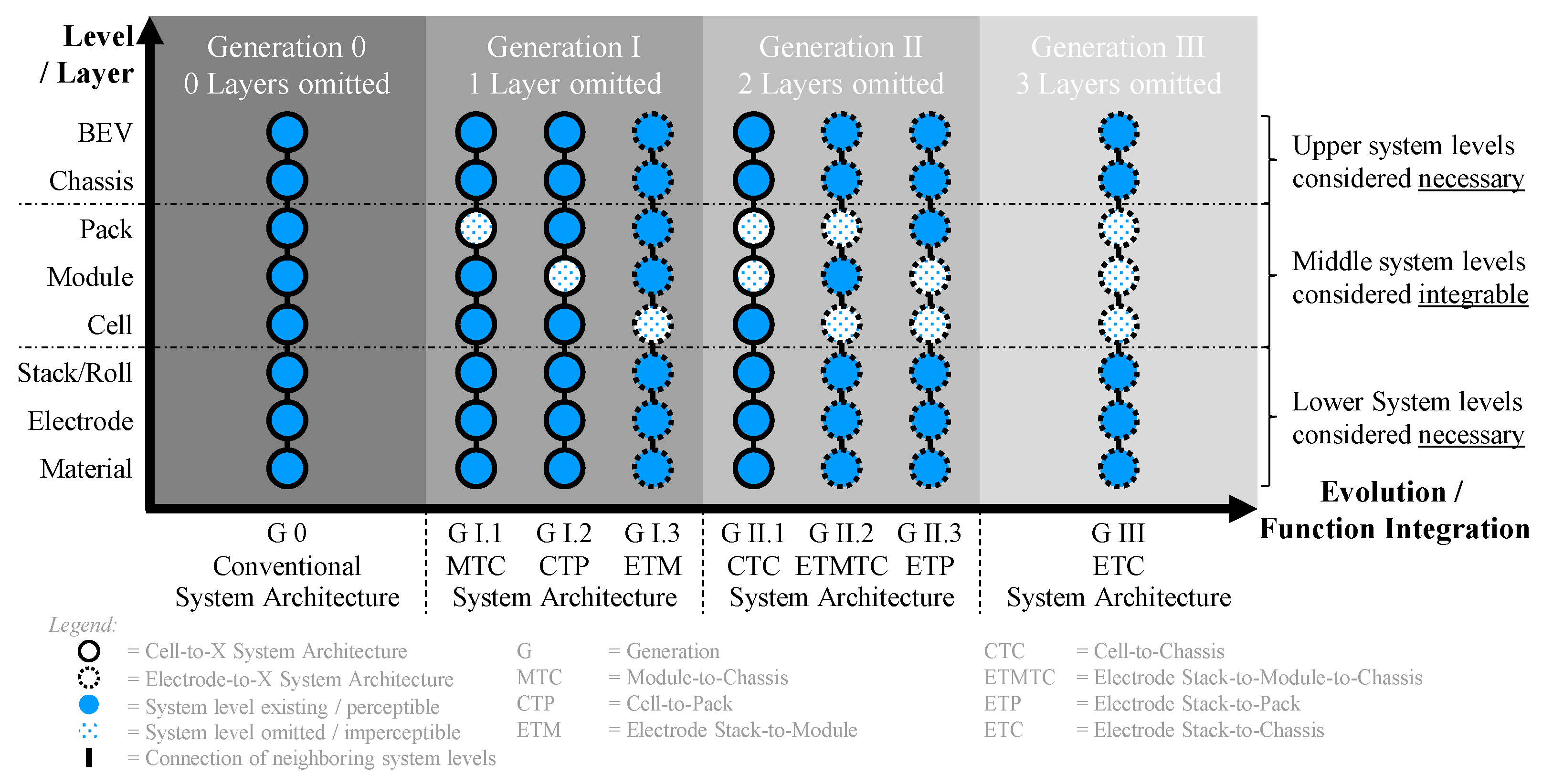 Wevj 14 00088 g004 Wevj 14 00088 g004