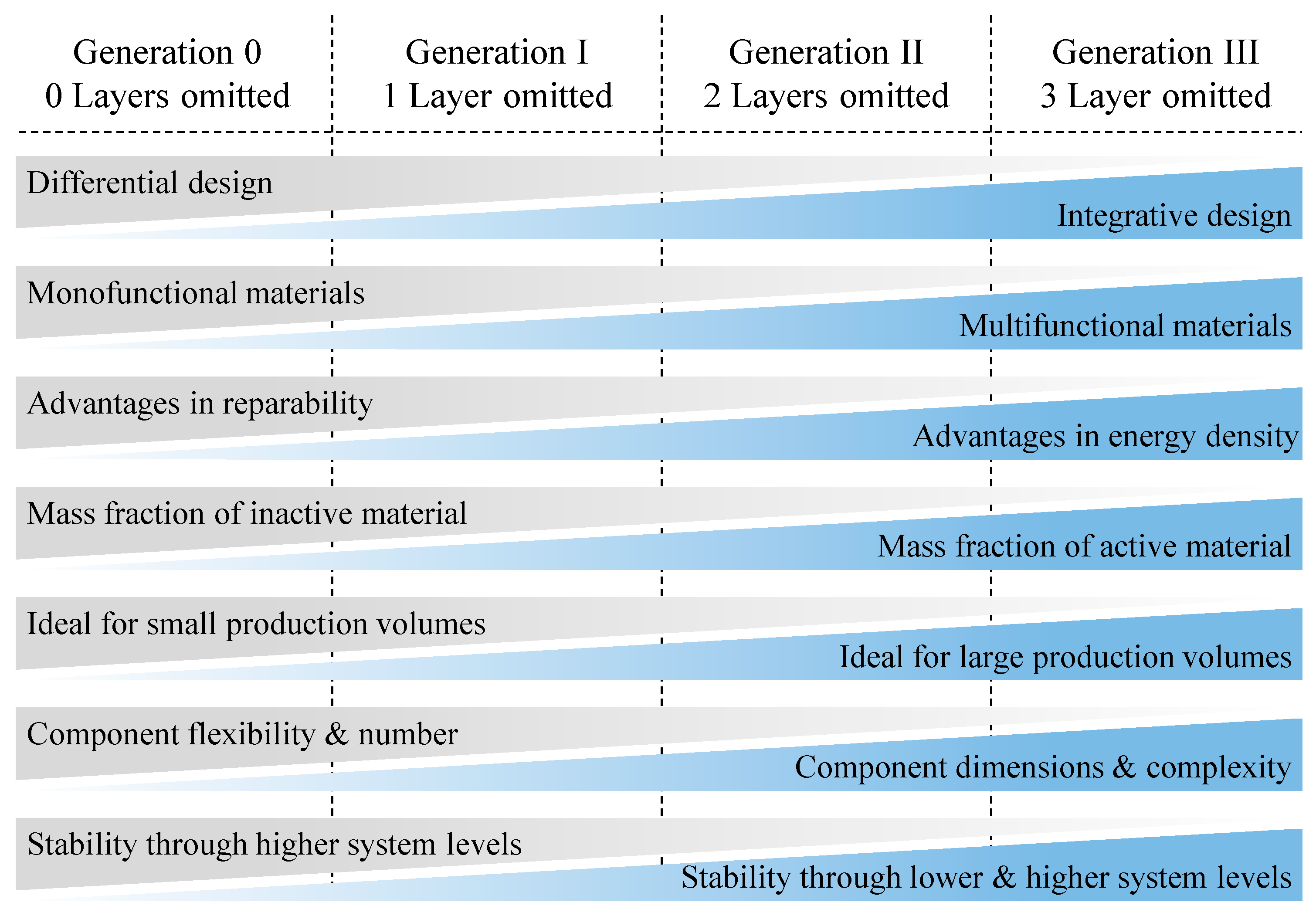 Wevj 14 00088 g005 Wevj 14 00088 g005