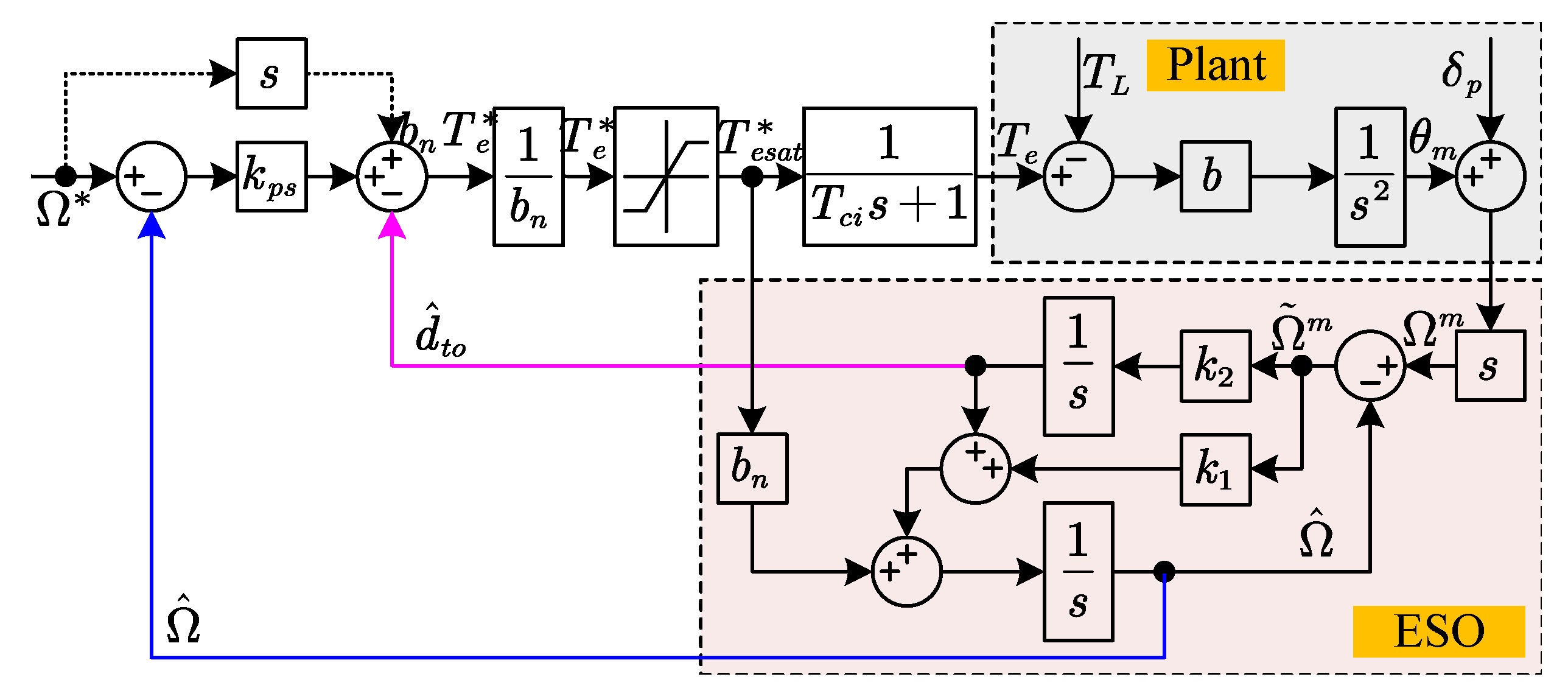 Wevj 14 00092 g001 Wevj 14 00092 g001