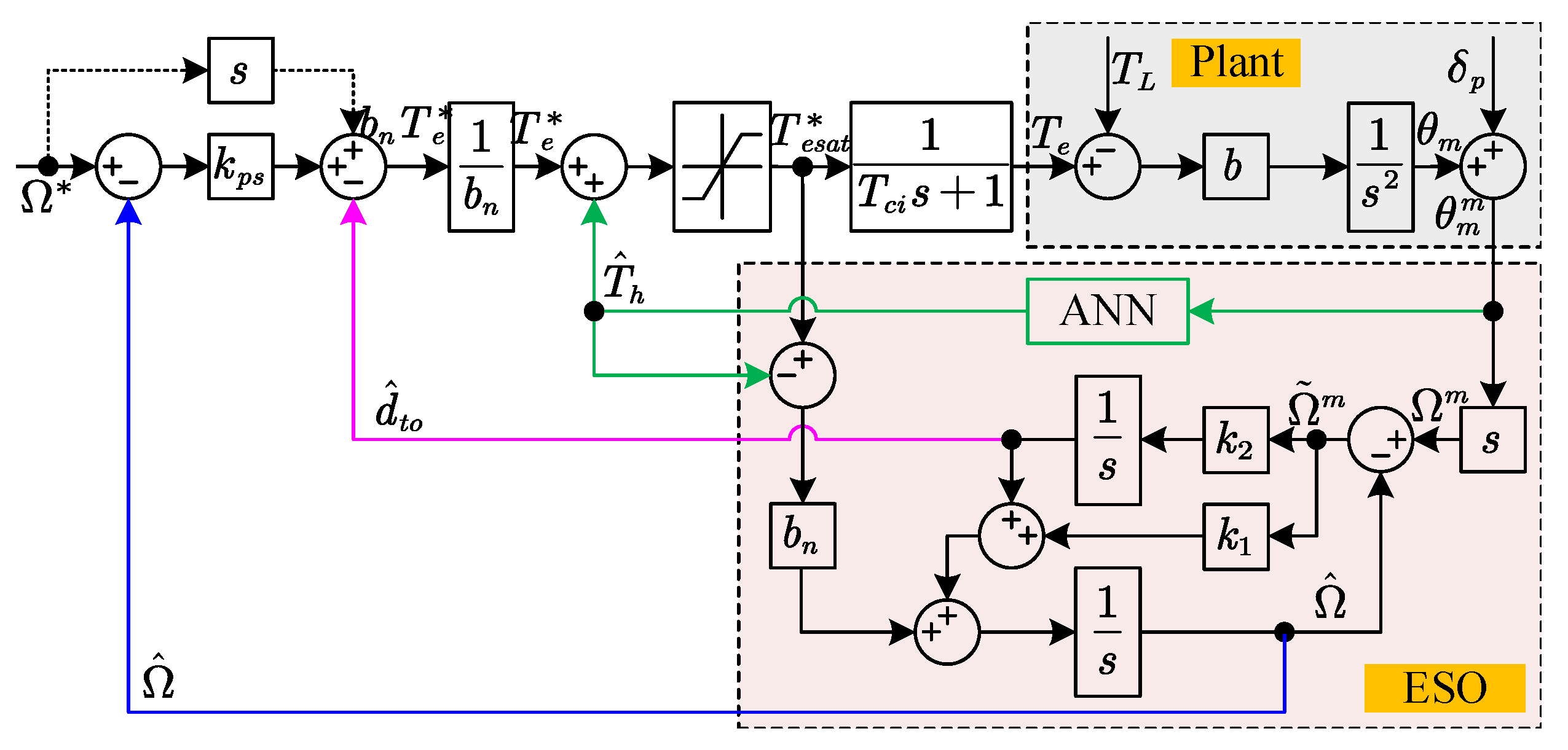 Wevj 14 00092 g002 Wevj 14 00092 g002