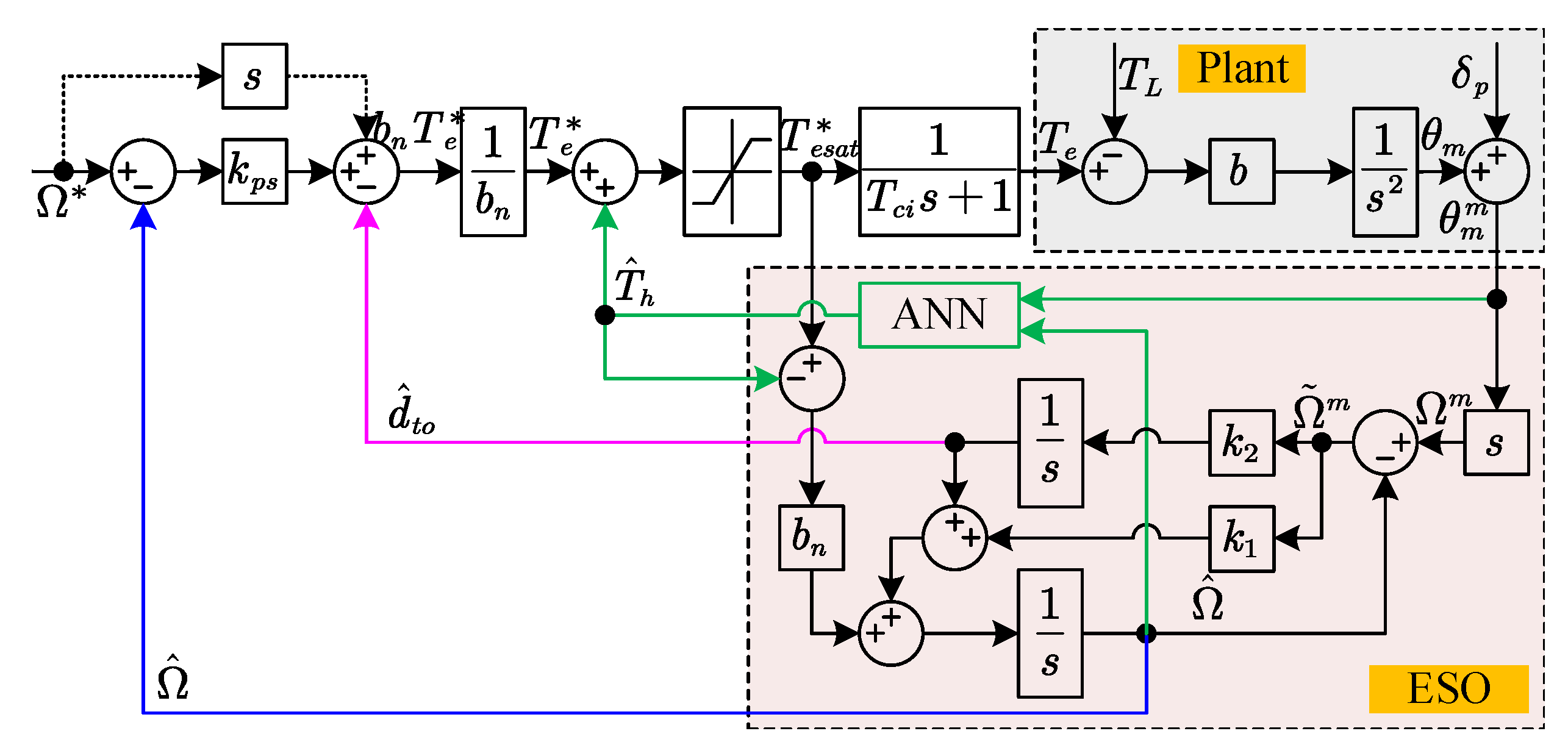 Wevj 14 00092 g003 Wevj 14 00092 g003