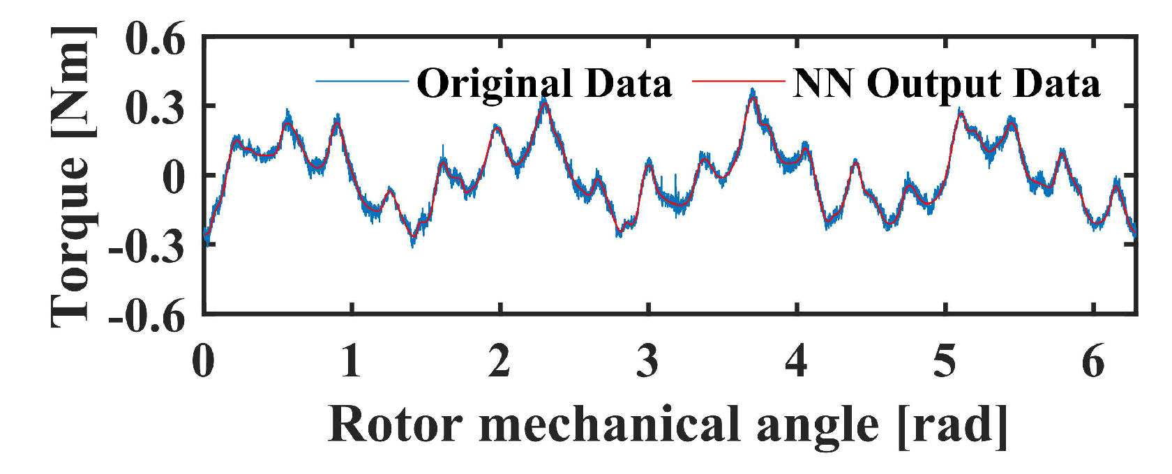 Wevj 14 00092 g006 Wevj 14 00092 g006