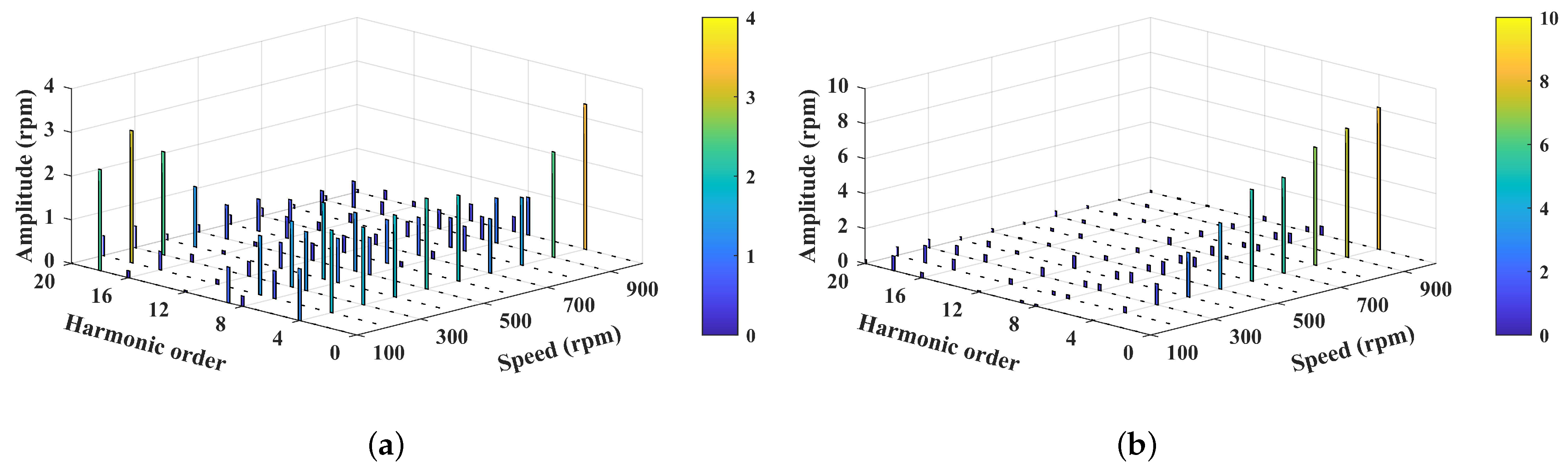 Wevj 14 00092 g007 Wevj 14 00092 g007