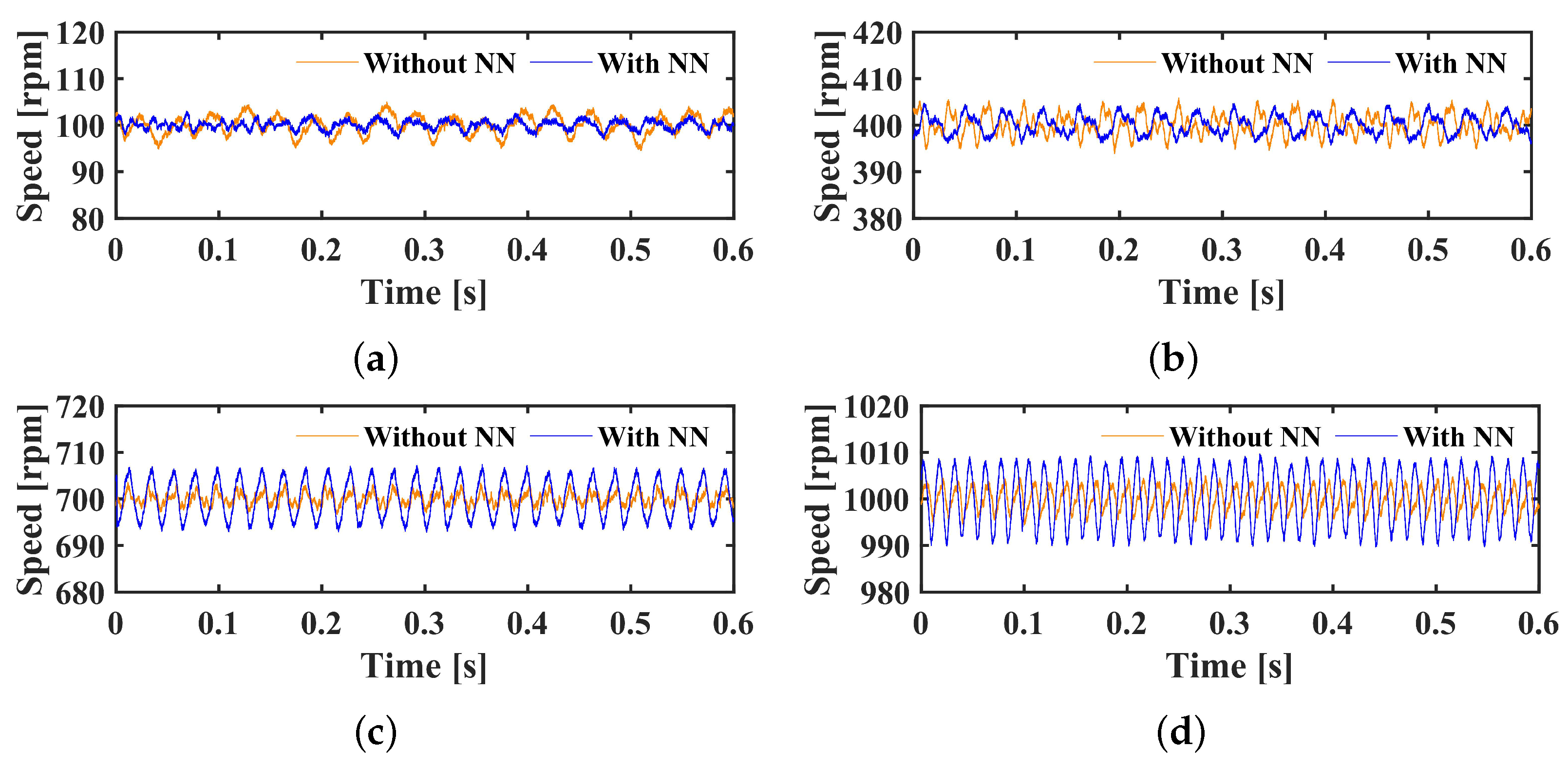 Wevj 14 00092 g008 Wevj 14 00092 g008