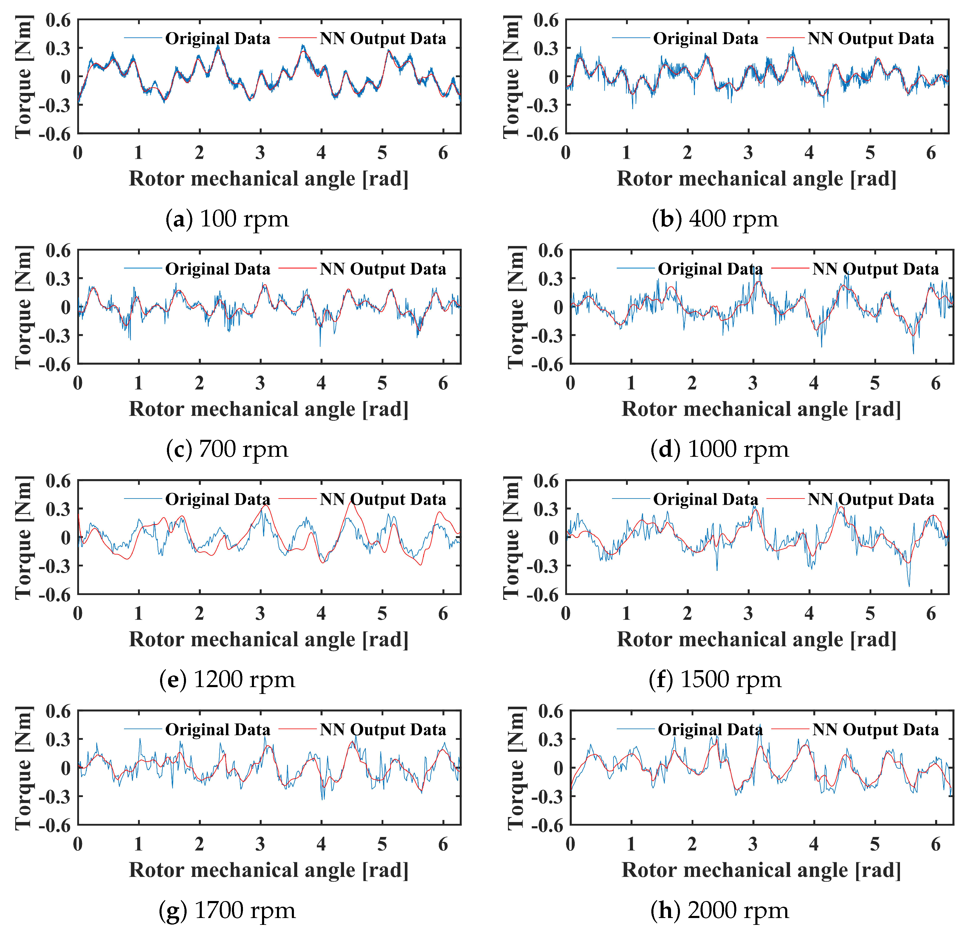 Wevj 14 00092 g009 Wevj 14 00092 g009
