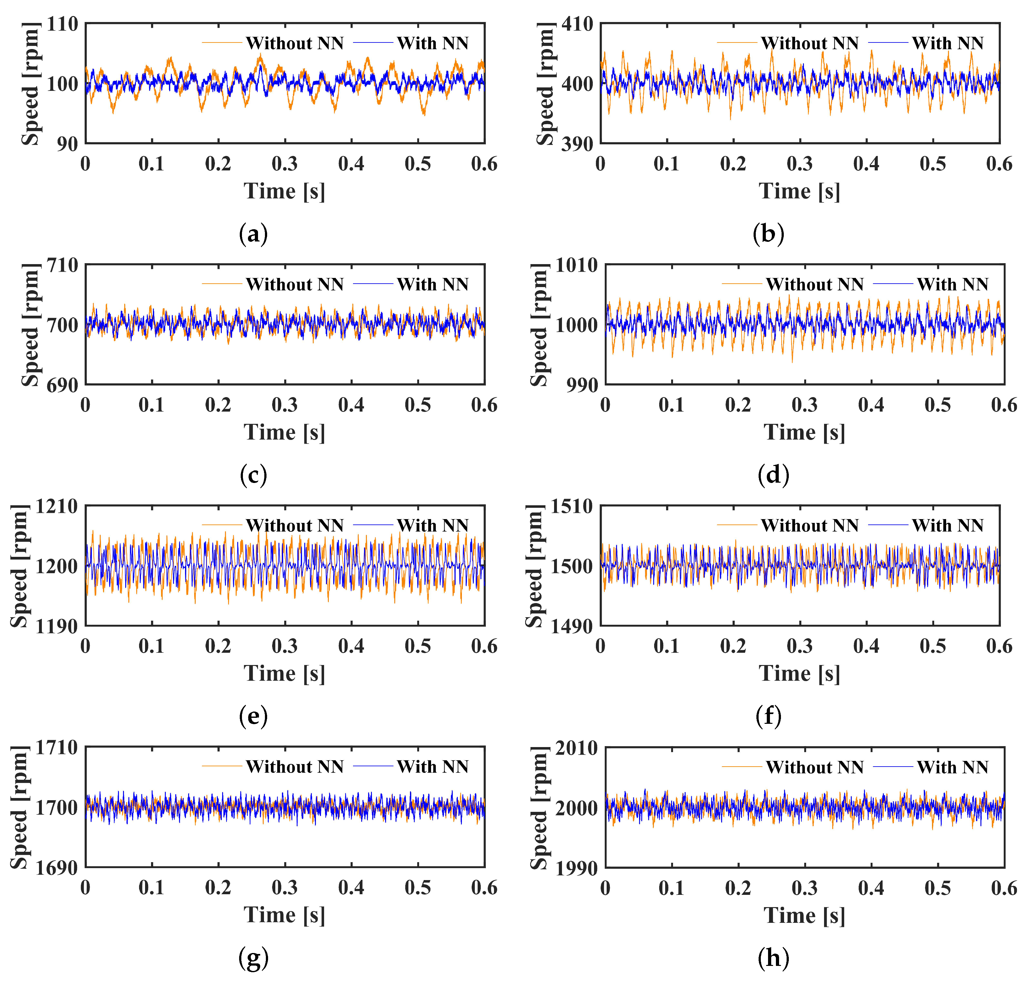 Wevj 14 00092 g011 Wevj 14 00092 g011