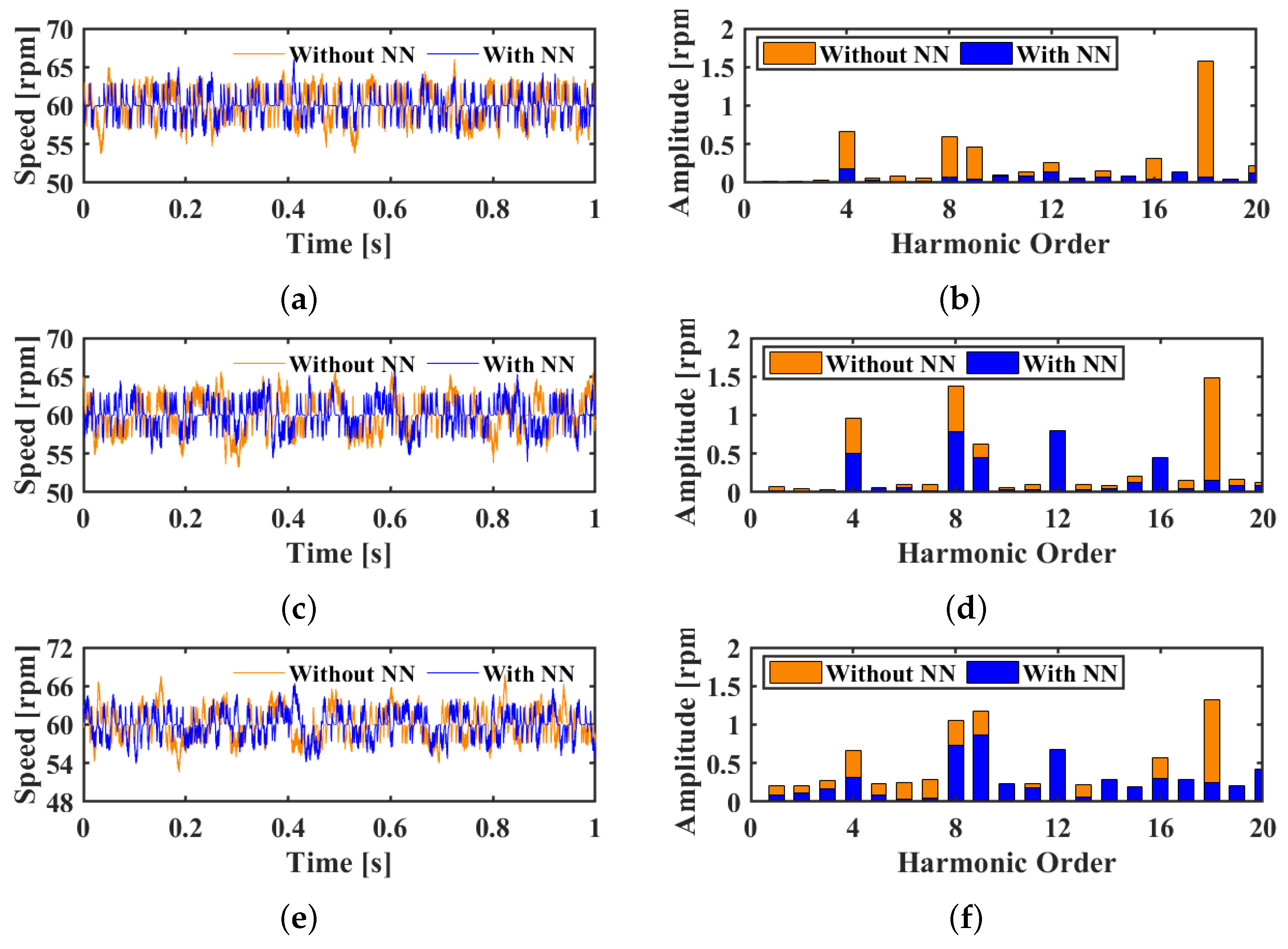 Wevj 14 00092 g012 Wevj 14 00092 g012
