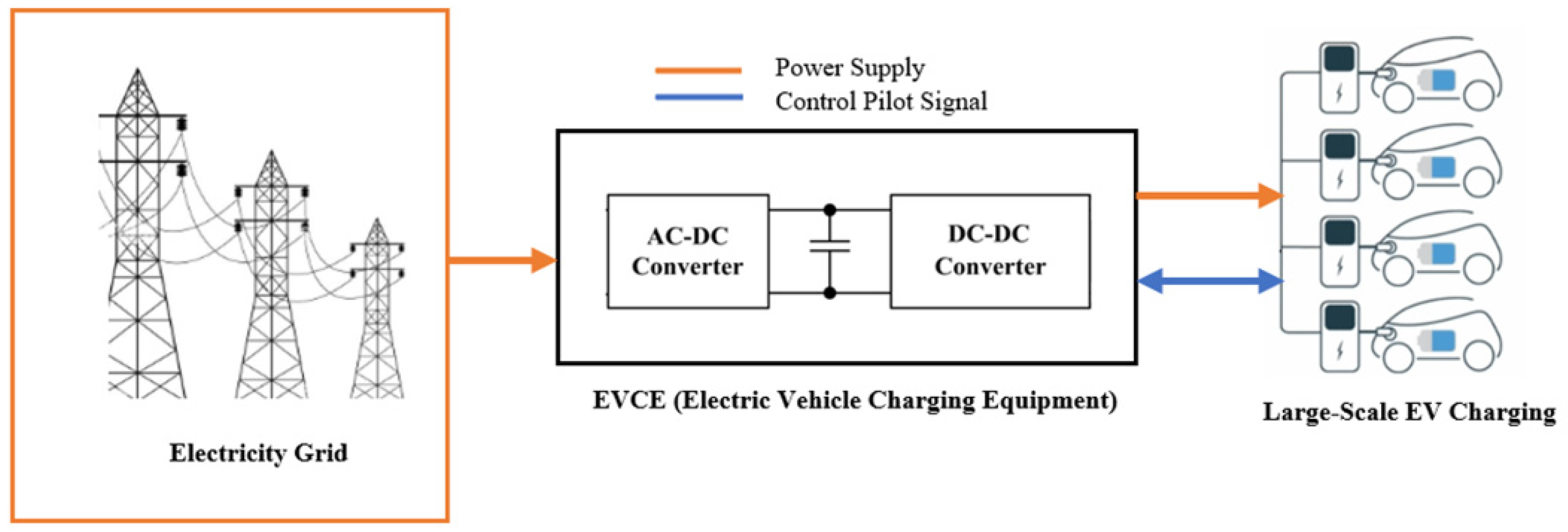 WEVJ Free FullText Energy Management and Optimization of Large