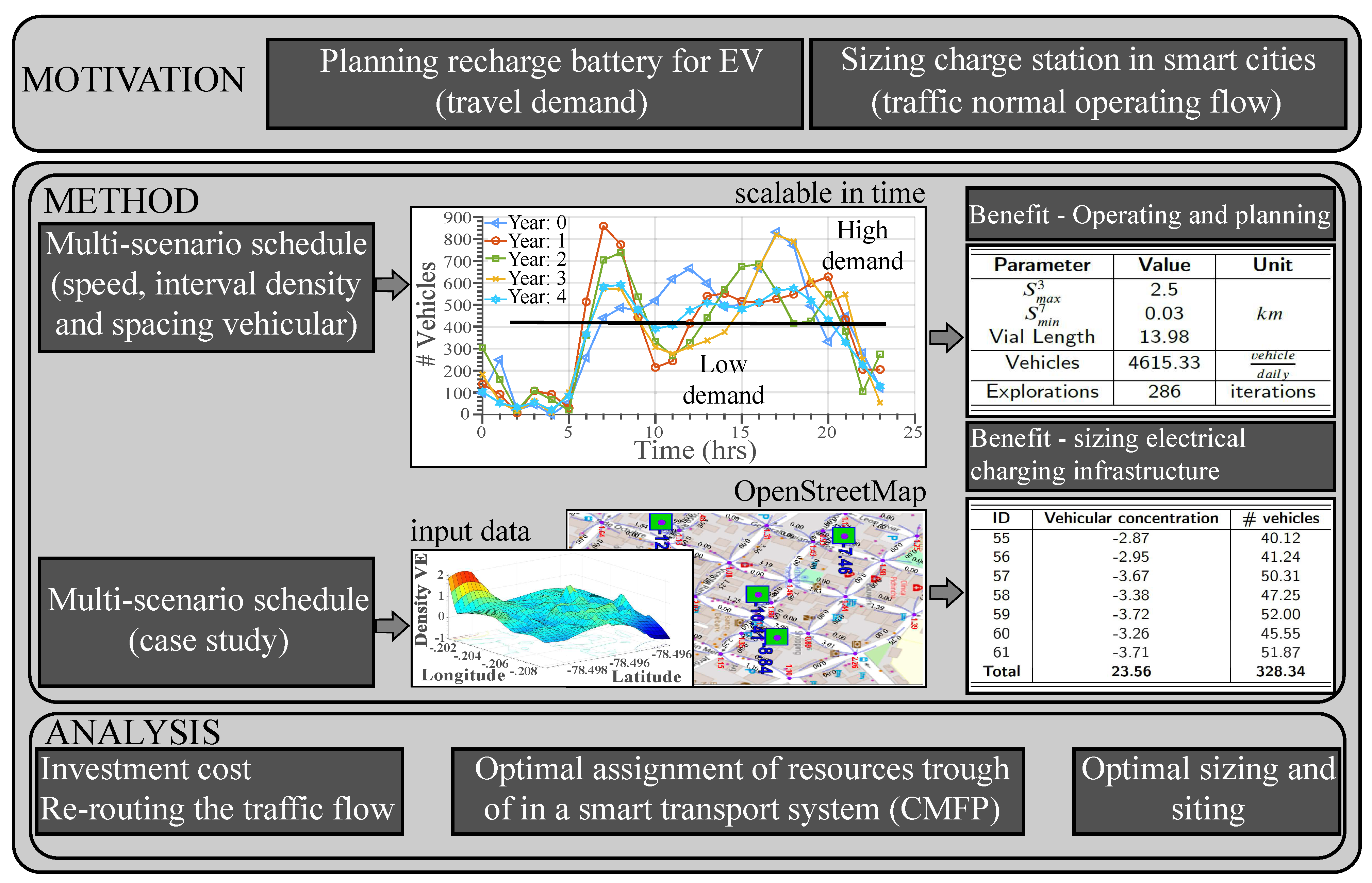 WEVJ Free FullText Optimal Planning of Electric Vehicle Charging