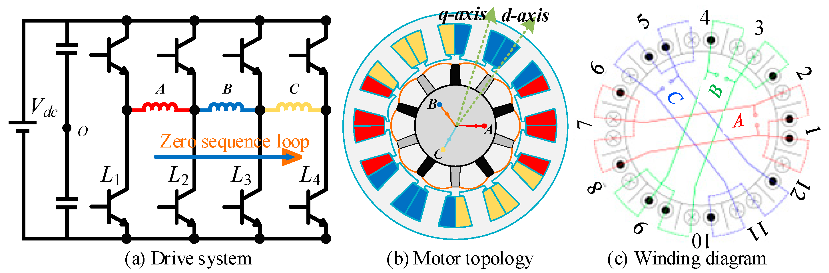 WEVJ Free FullText Flux Weakening Controller Design for Series