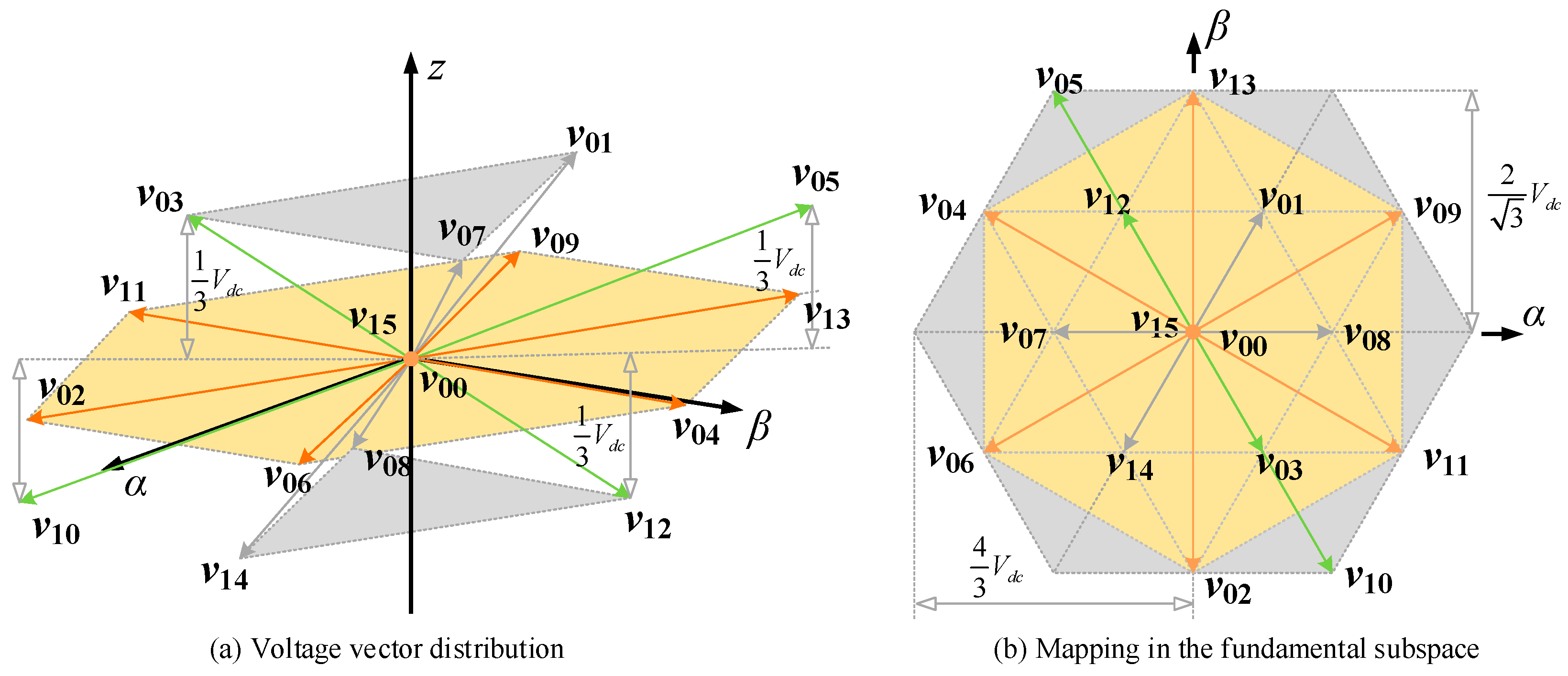 Wevj 14 00107 g002 Wevj 14 00107 g002