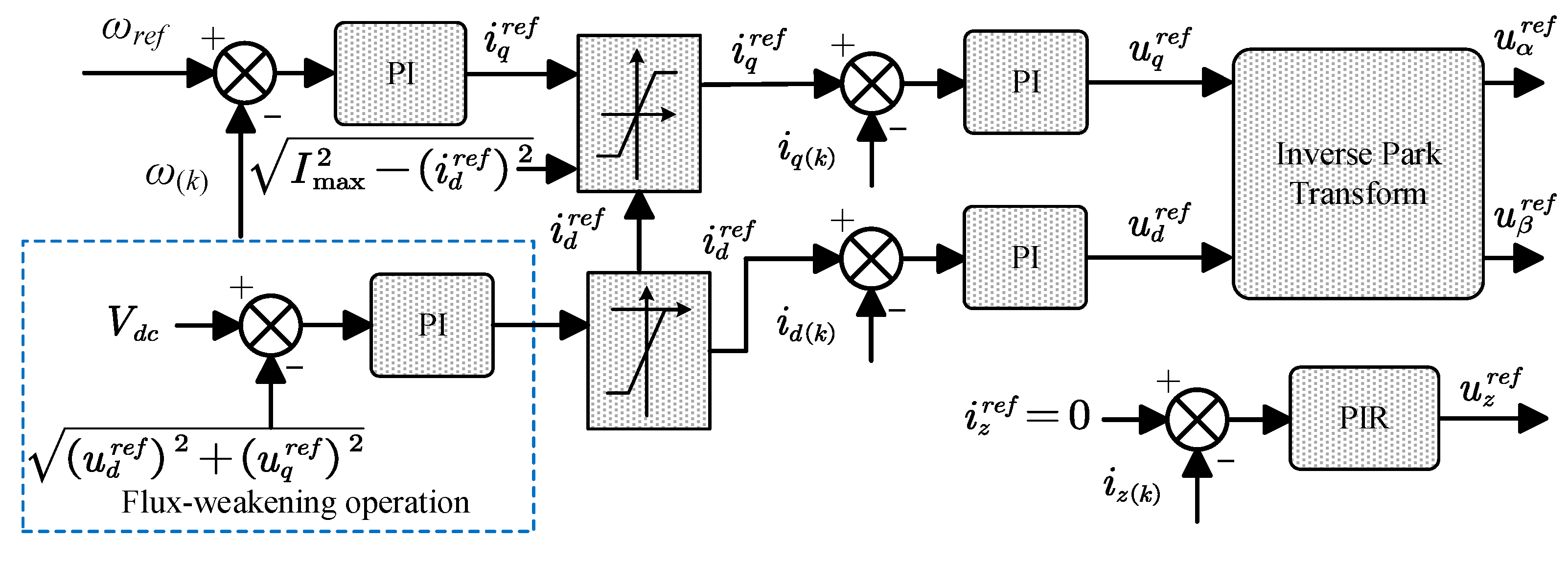 Wevj 14 00107 g003 Wevj 14 00107 g003