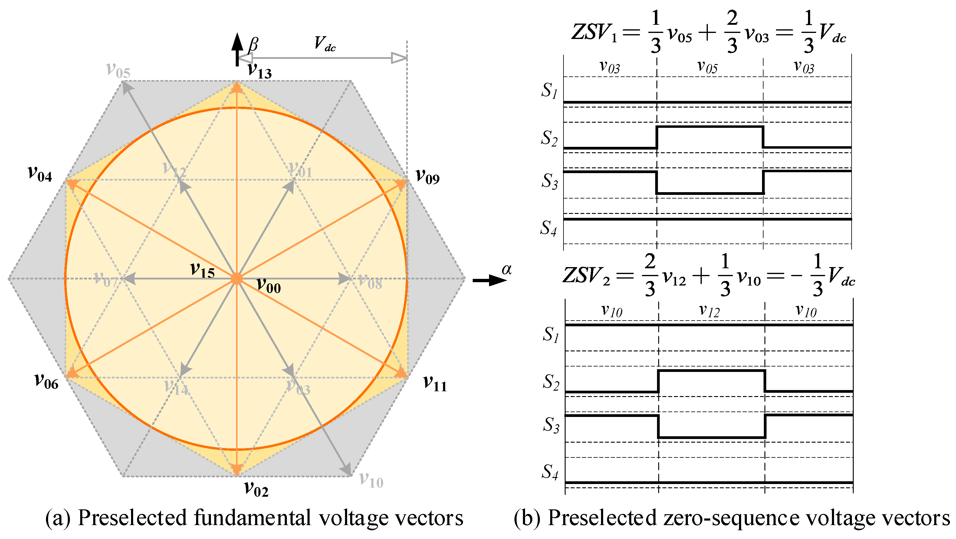 Wevj 14 00107 g004 Wevj 14 00107 g004