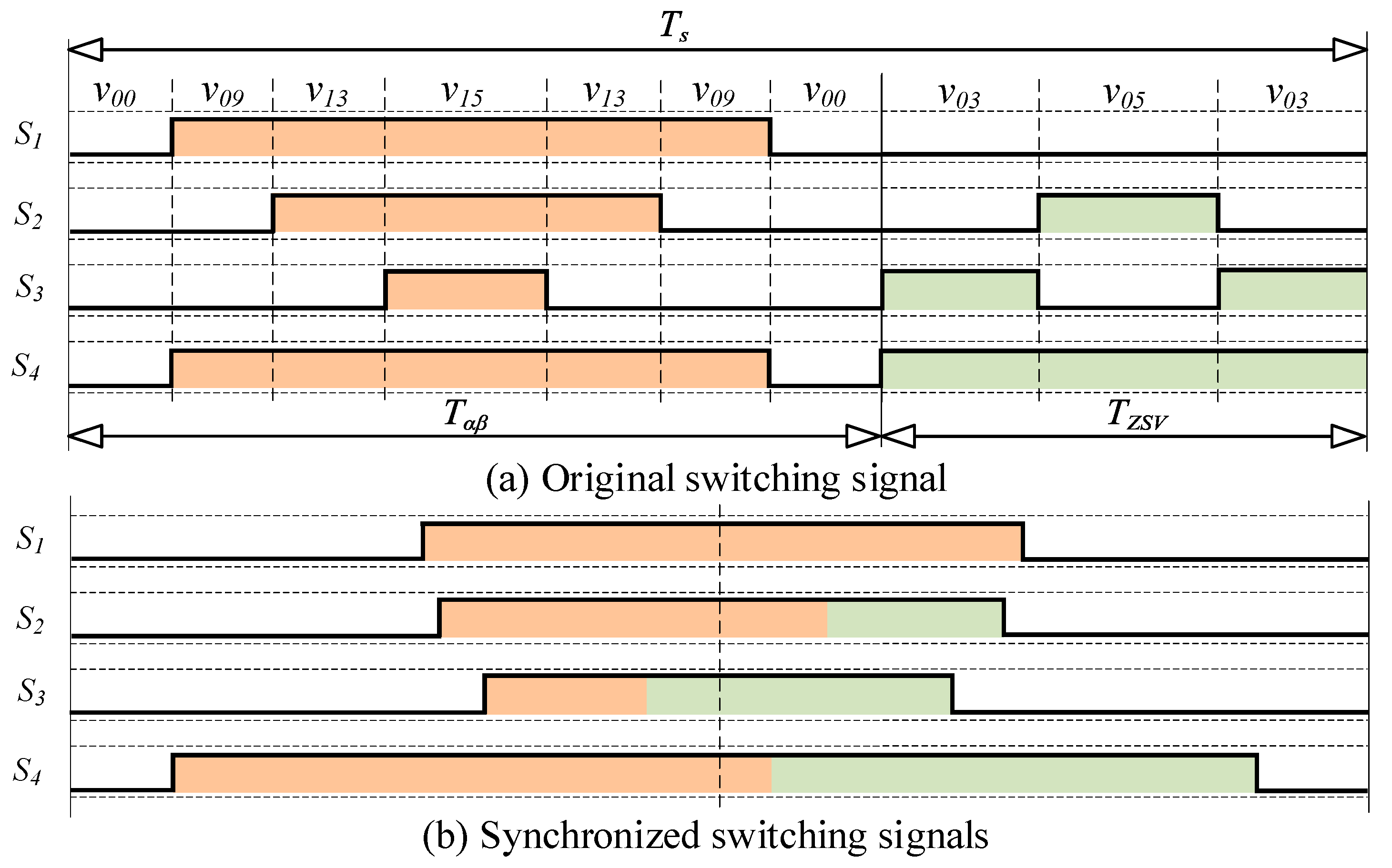 Wevj 14 00107 g005 Wevj 14 00107 g005