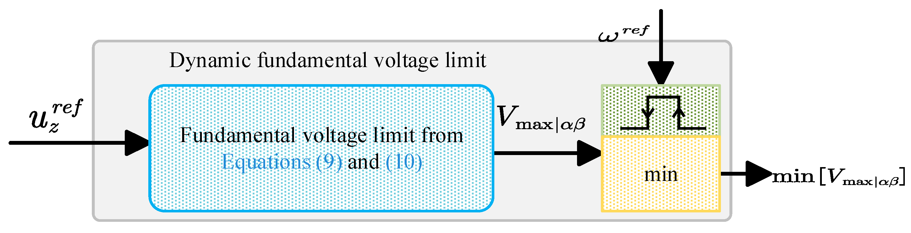 Wevj 14 00107 g006 Wevj 14 00107 g006