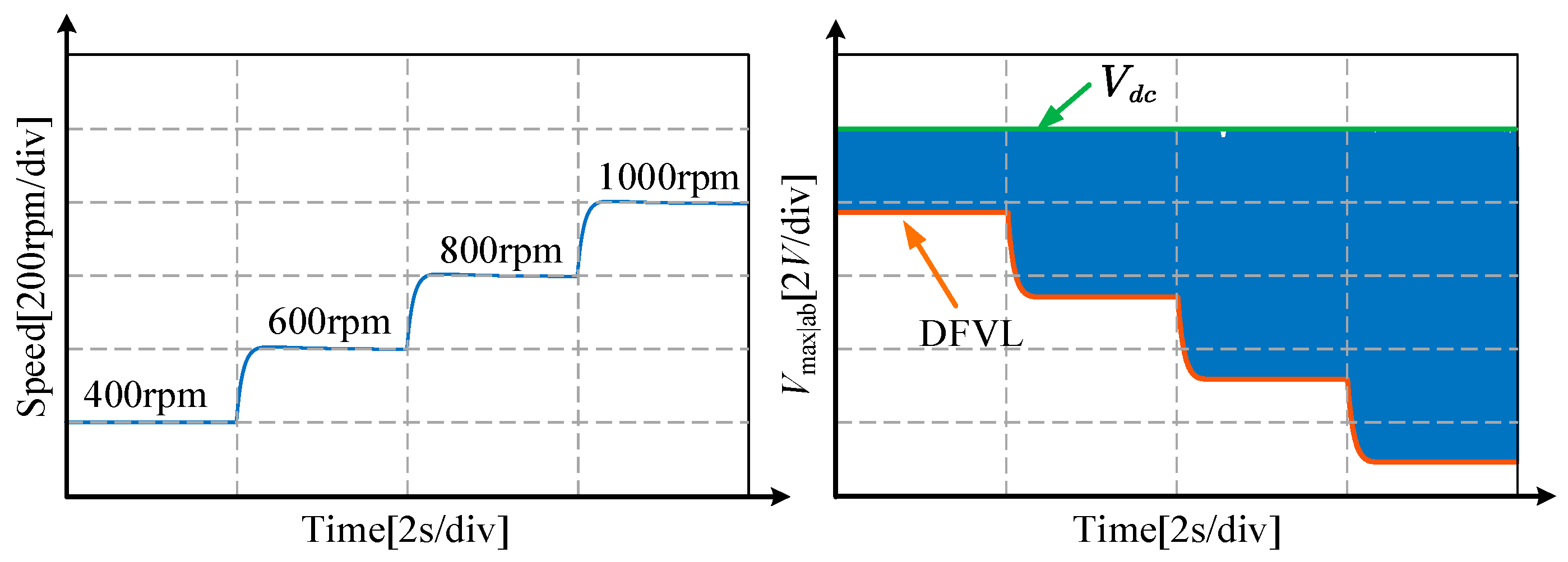 Wevj 14 00107 g007 Wevj 14 00107 g007
