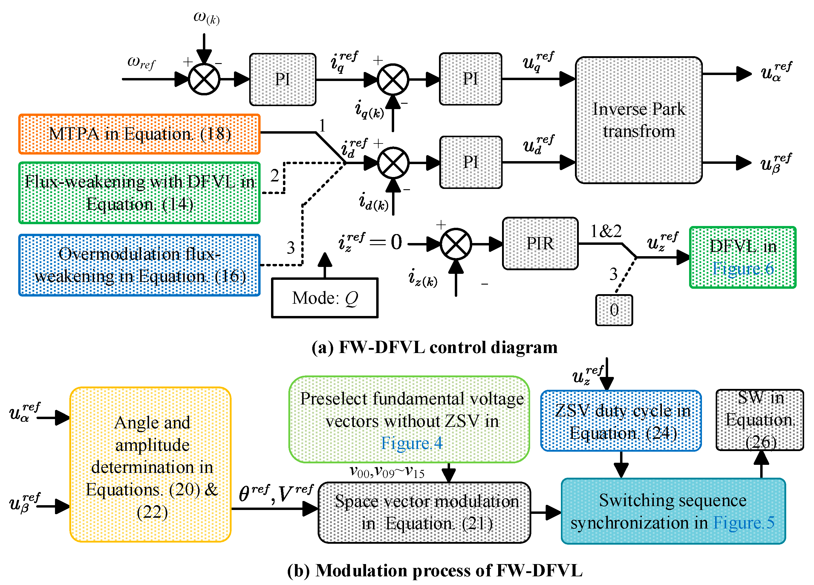 Wevj 14 00107 g008 Wevj 14 00107 g008