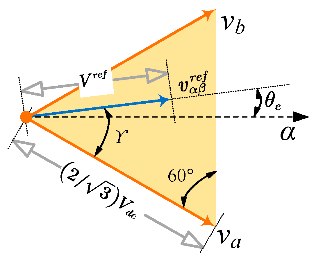 Wevj 14 00107 g009 Wevj 14 00107 g009