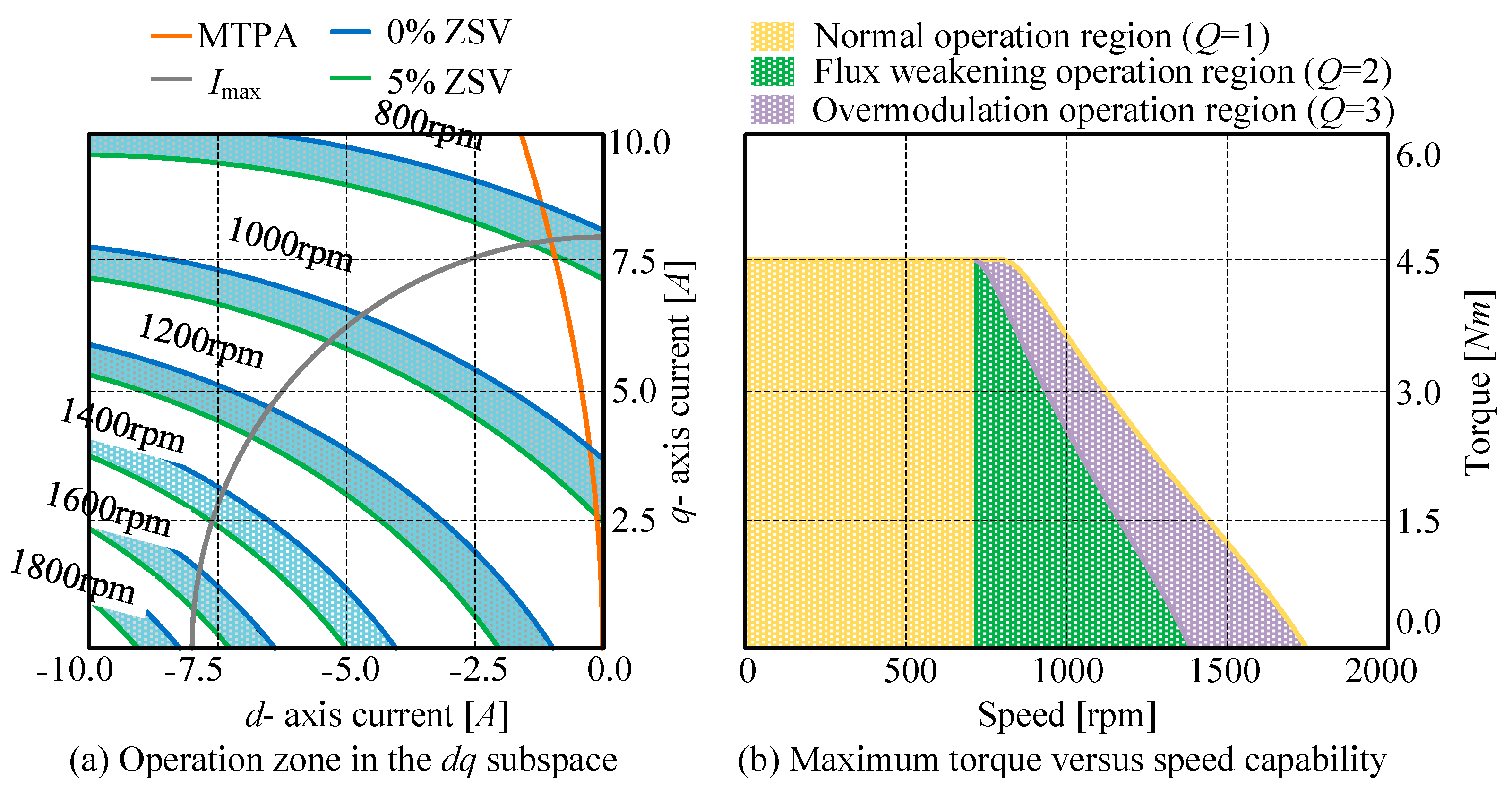 Wevj 14 00107 g010 Wevj 14 00107 g010