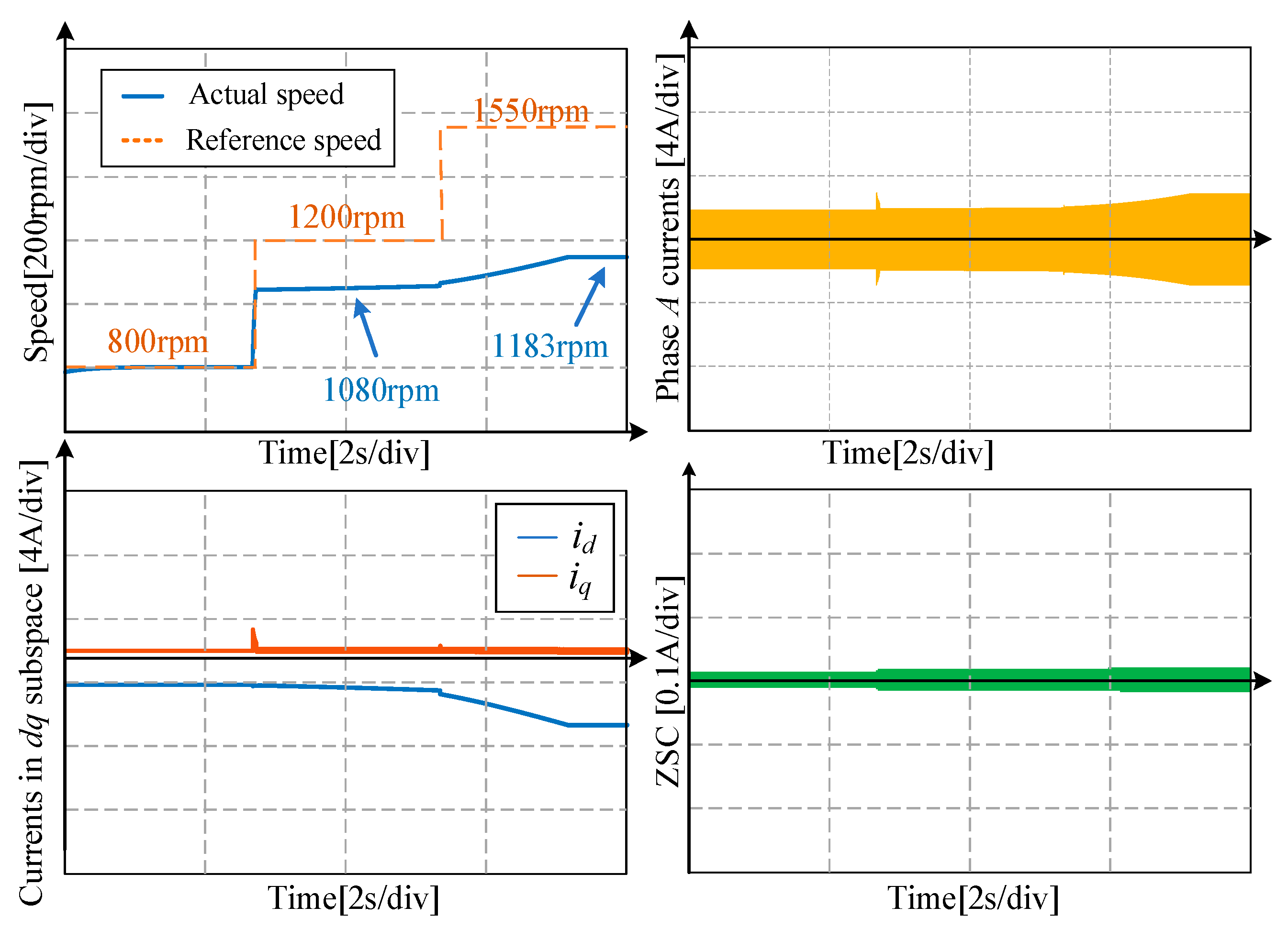 Wevj 14 00107 g011 Wevj 14 00107 g011