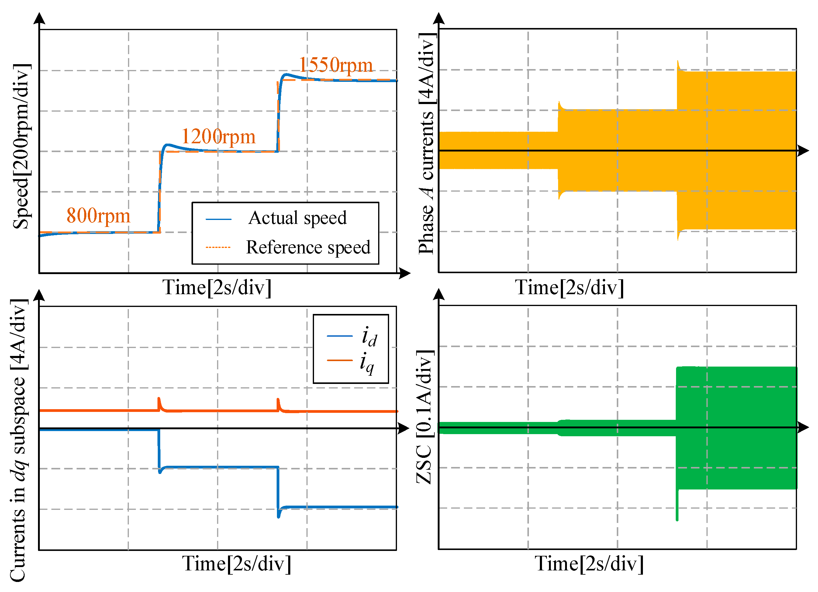 Wevj 14 00107 g012 Wevj 14 00107 g012
