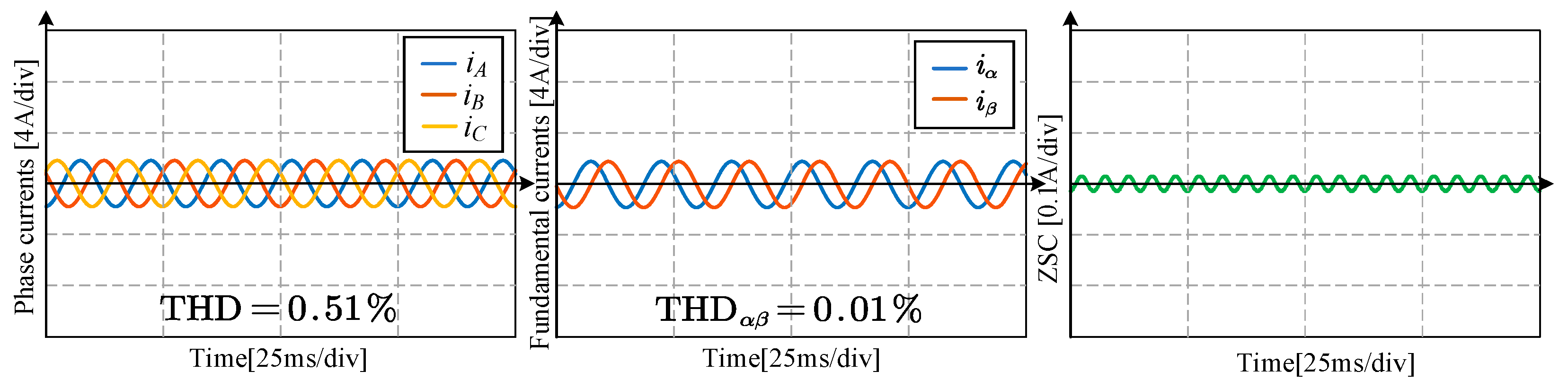 Wevj 14 00107 g013 Wevj 14 00107 g013