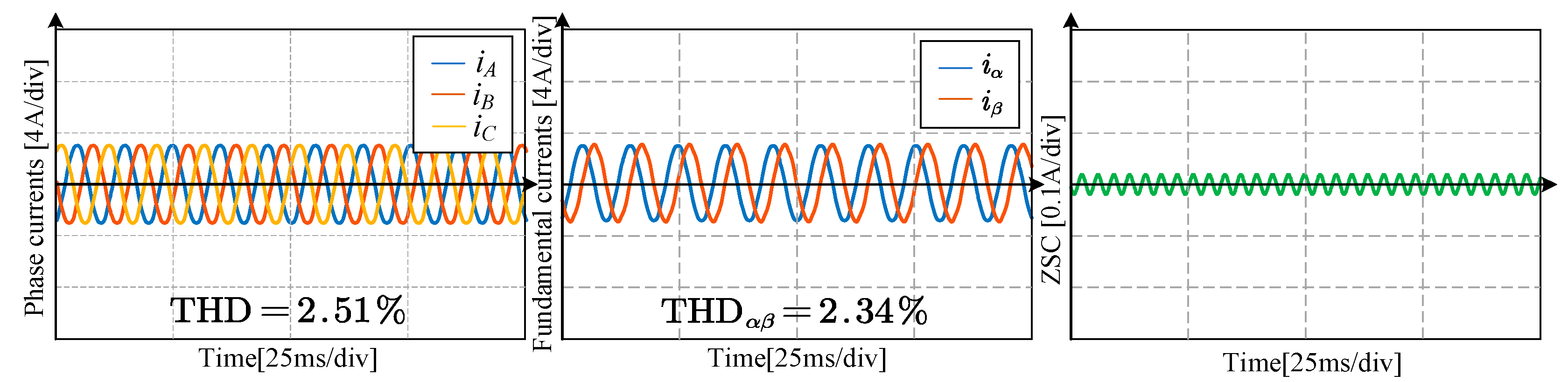 Wevj 14 00107 g015 Wevj 14 00107 g015