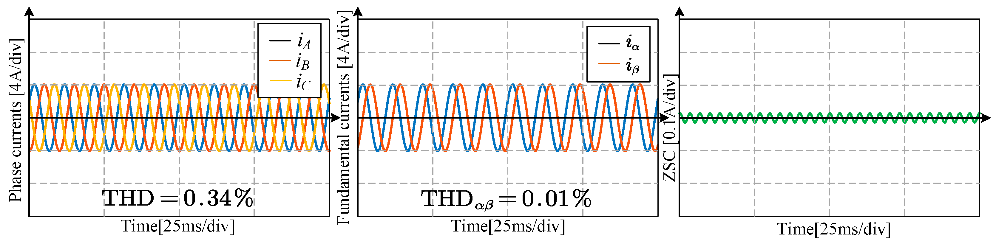 Wevj 14 00107 g017 Wevj 14 00107 g017