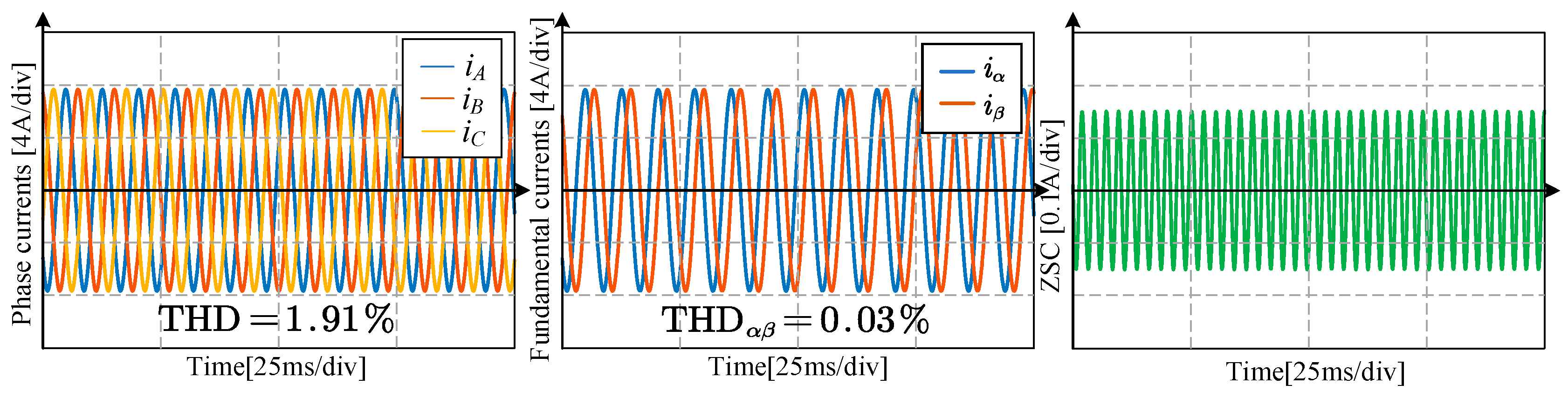 Wevj 14 00107 g018 Wevj 14 00107 g018
