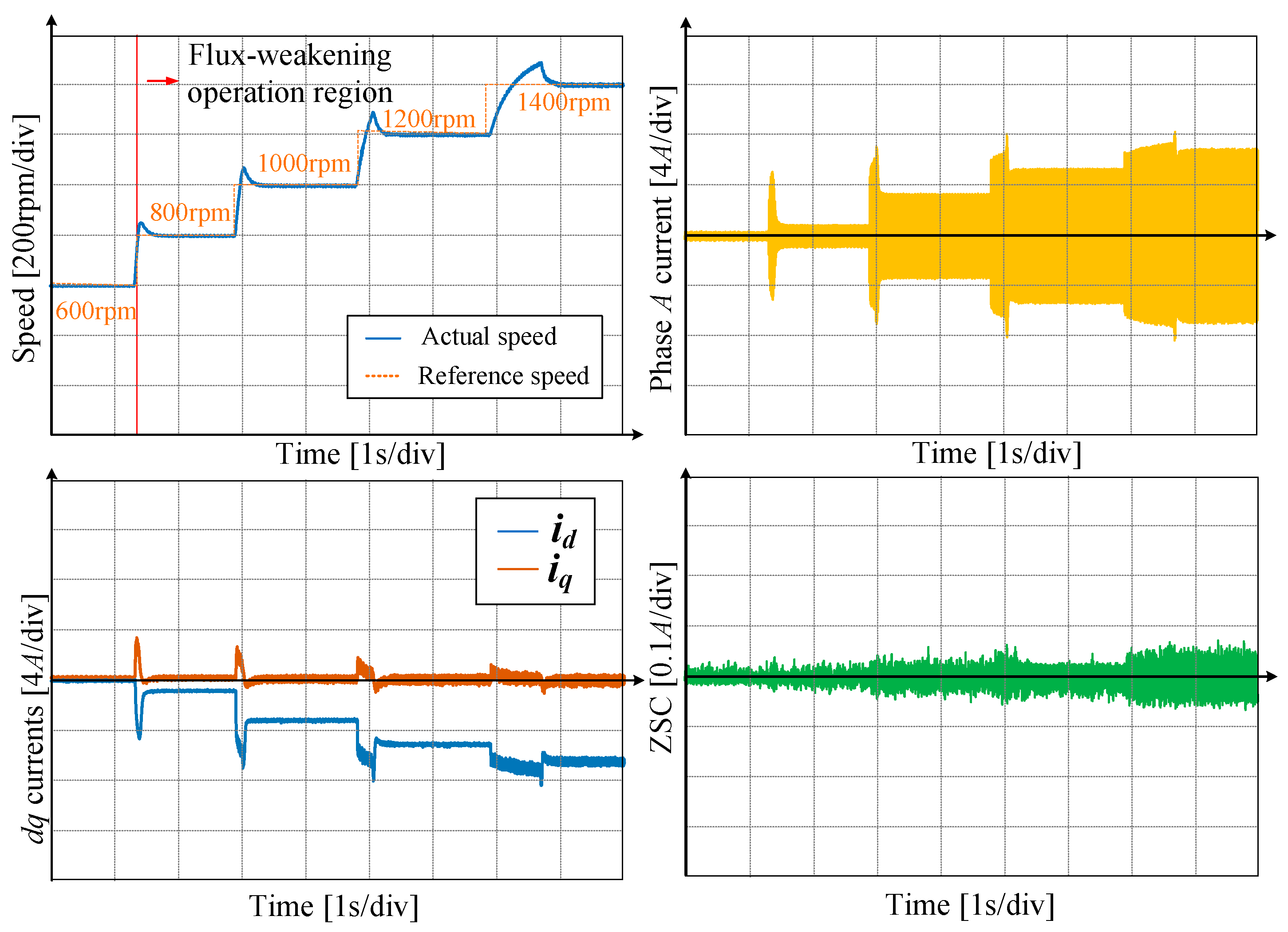 Wevj 14 00107 g020 Wevj 14 00107 g020