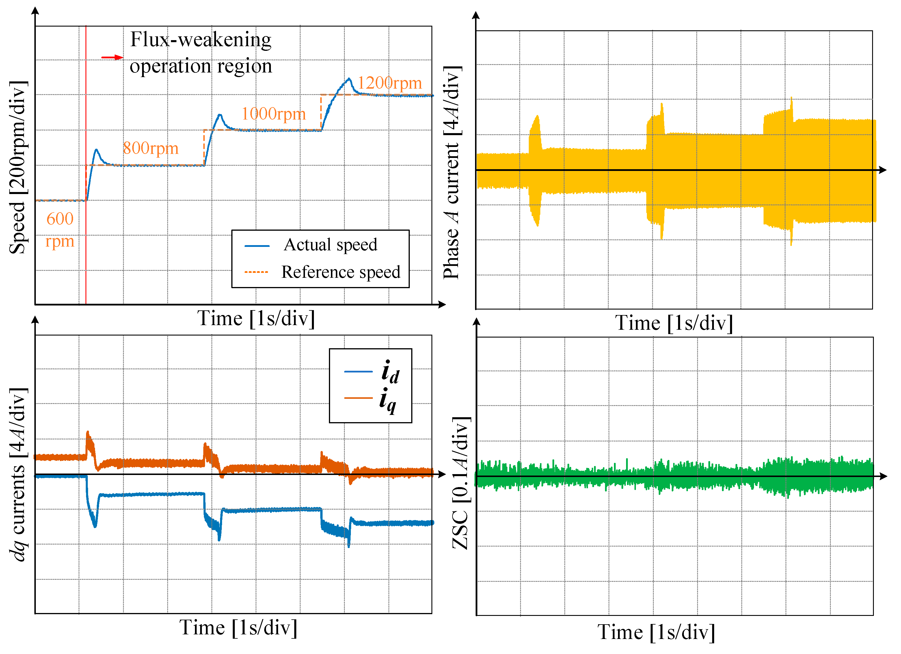 Wevj 14 00107 g021 Wevj 14 00107 g021