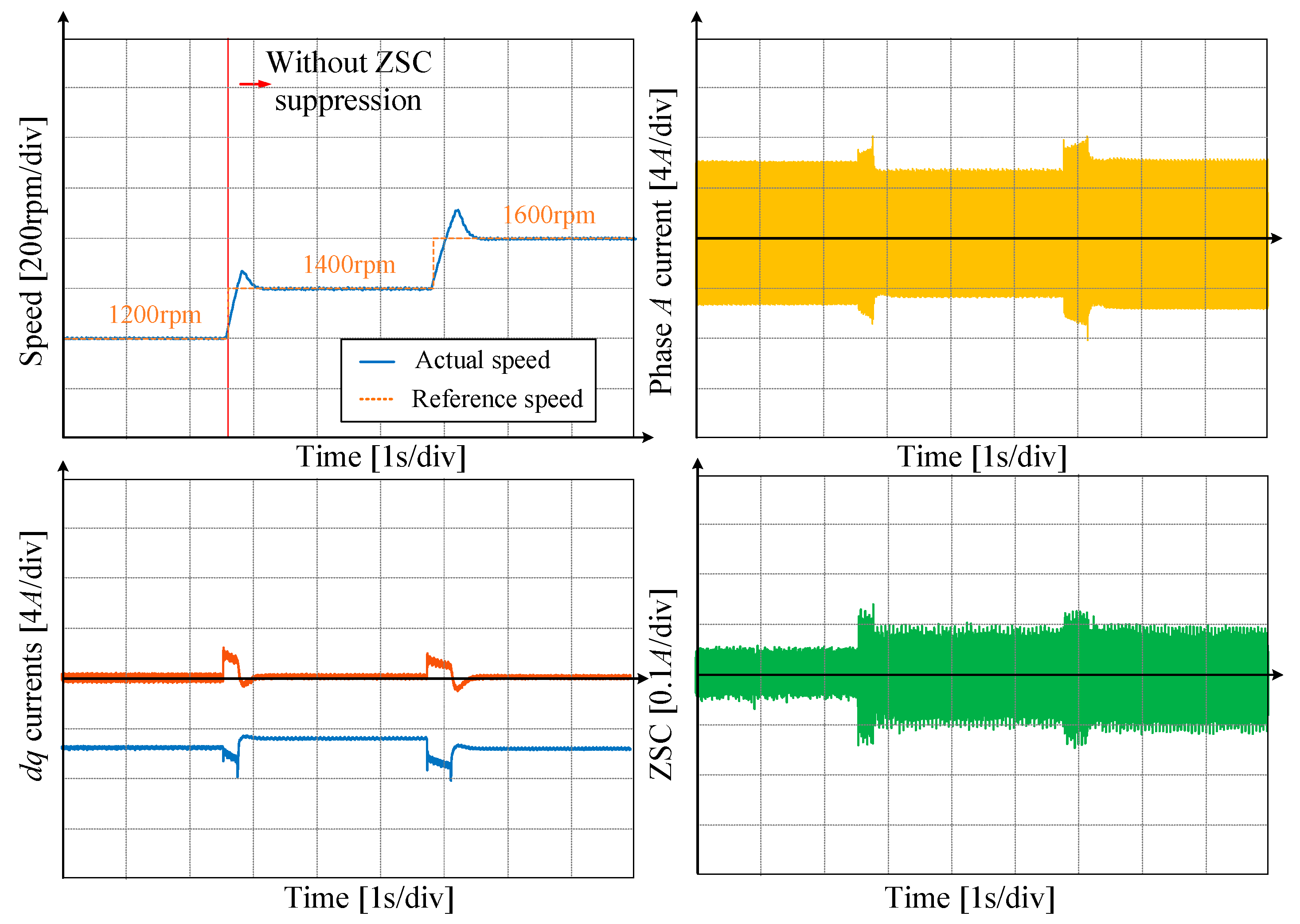 Wevj 14 00107 g022 Wevj 14 00107 g022