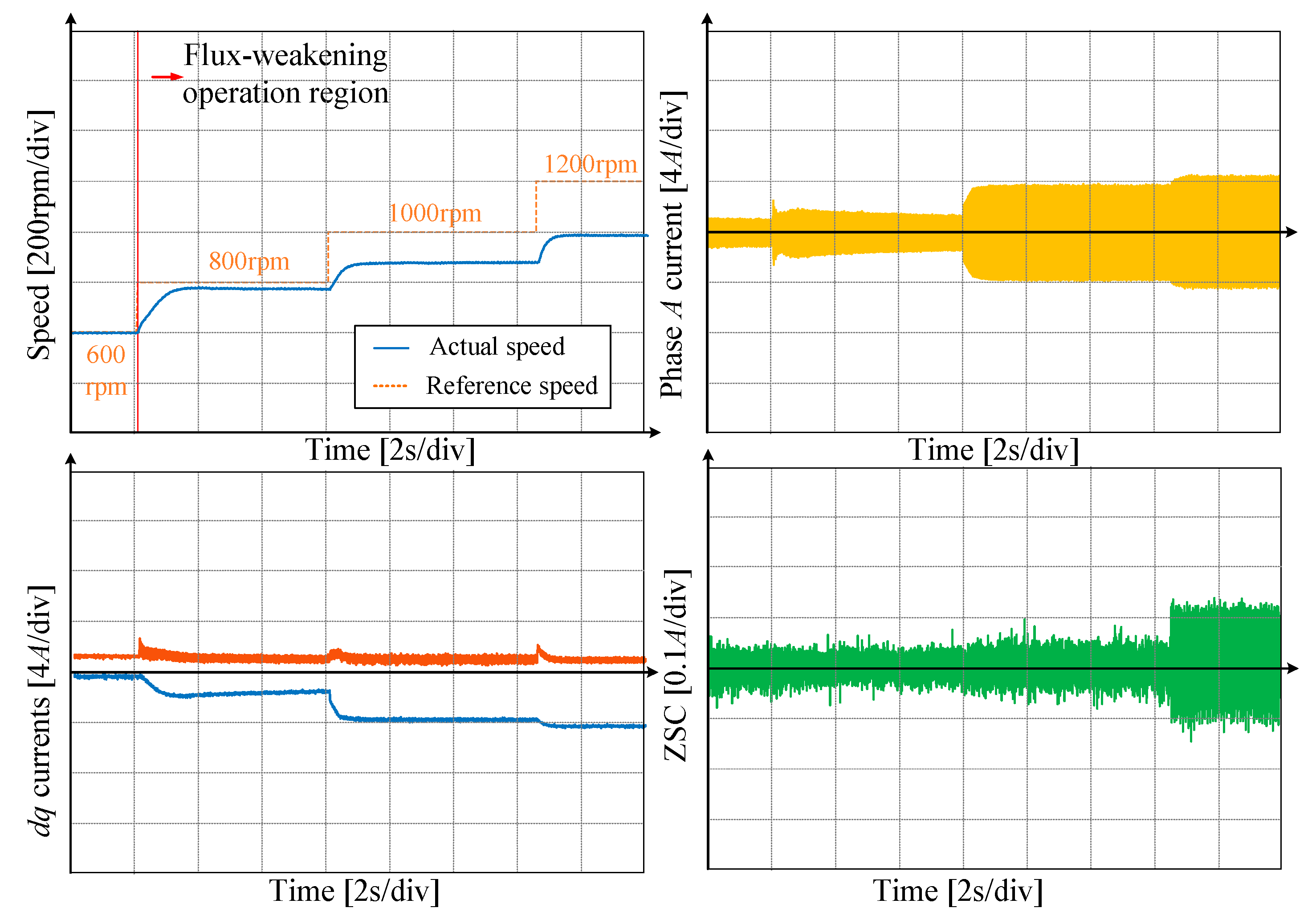Wevj 14 00107 g023 Wevj 14 00107 g023
