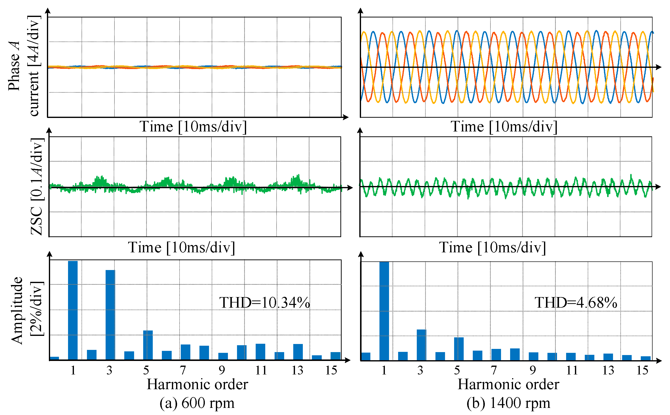 Wevj 14 00107 g024 Wevj 14 00107 g024