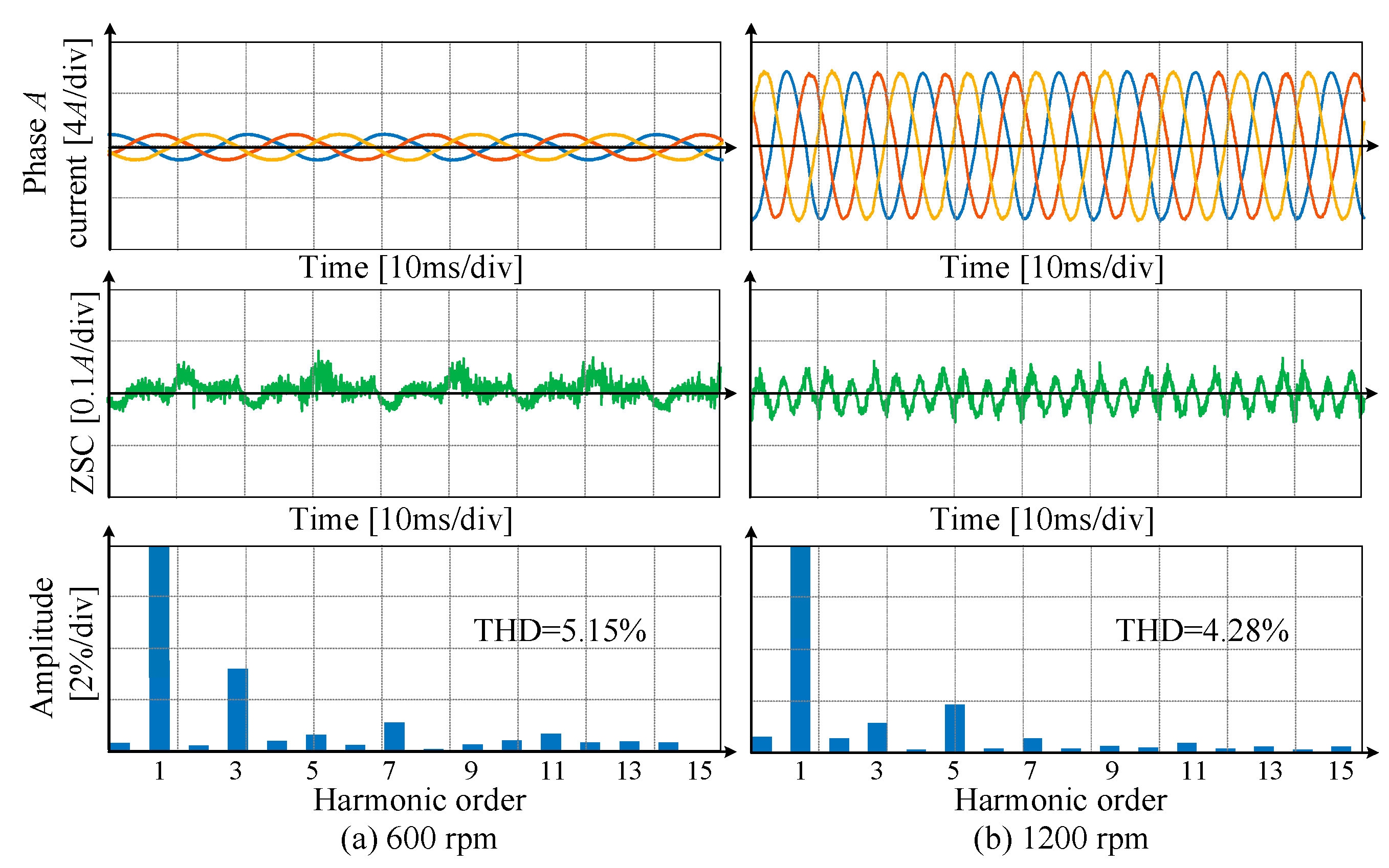 Wevj 14 00107 g025 Wevj 14 00107 g025