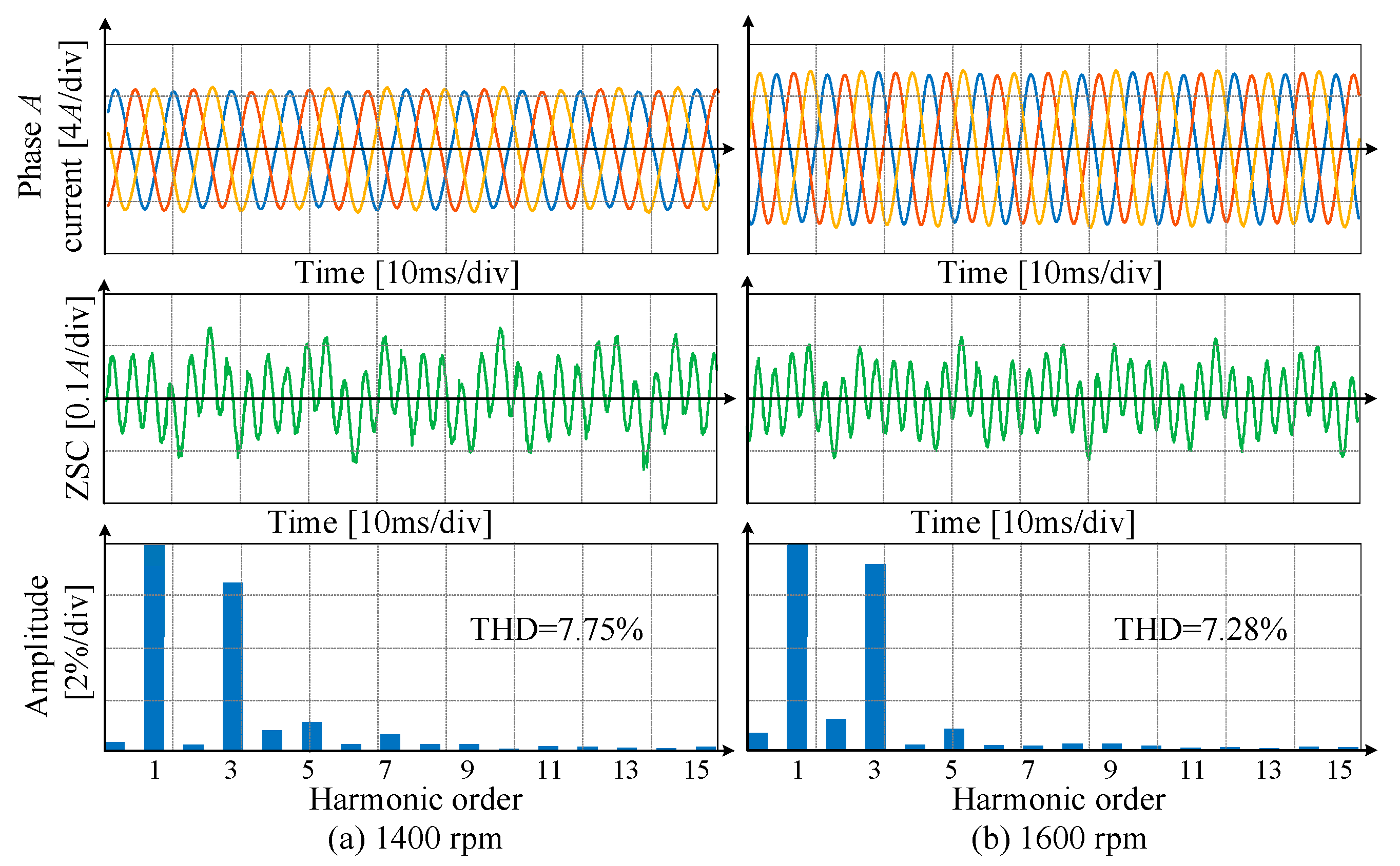 Wevj 14 00107 g026 Wevj 14 00107 g026