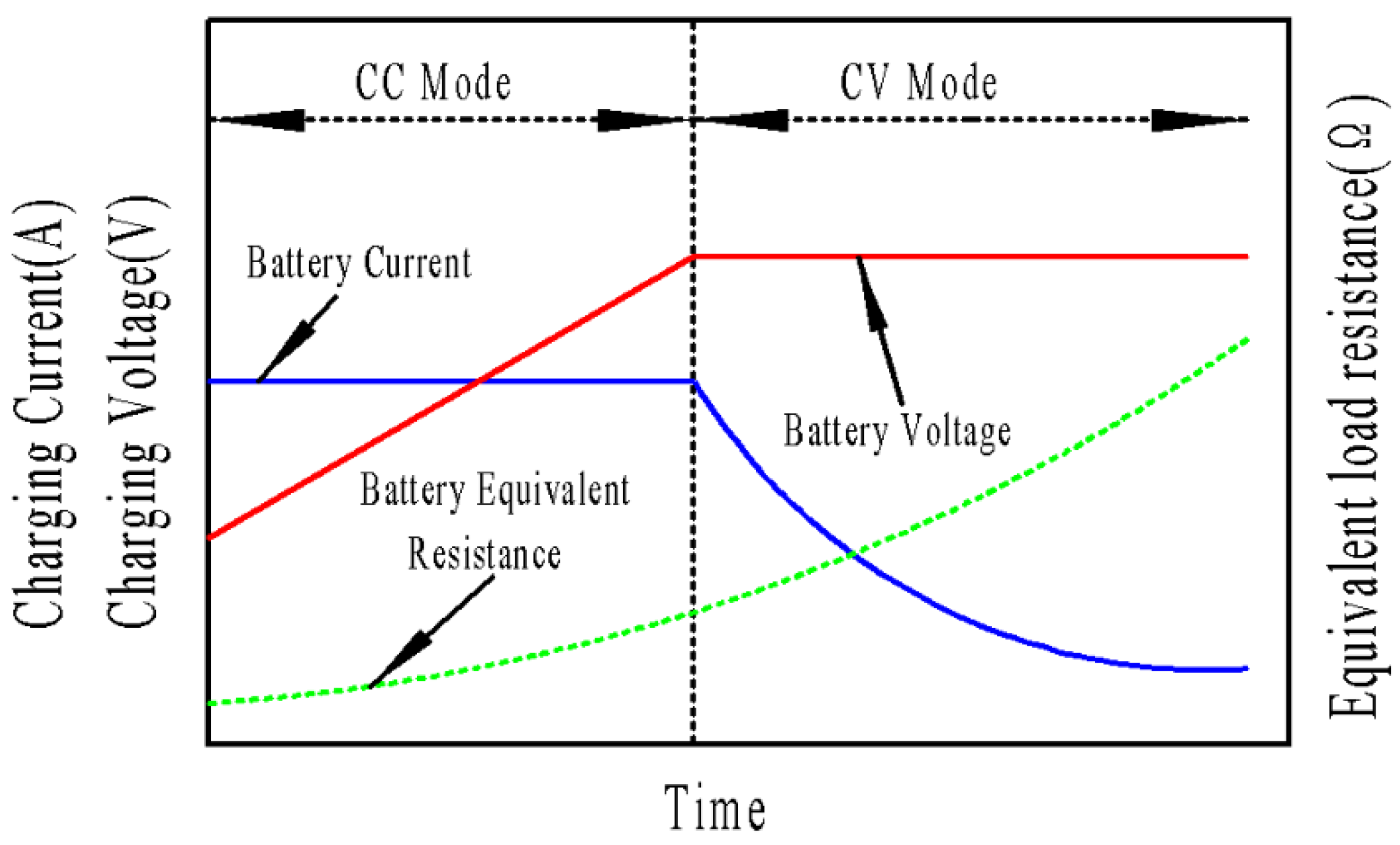 WEVJ Free FullText SPWM Inverter Control for Wireless Constant