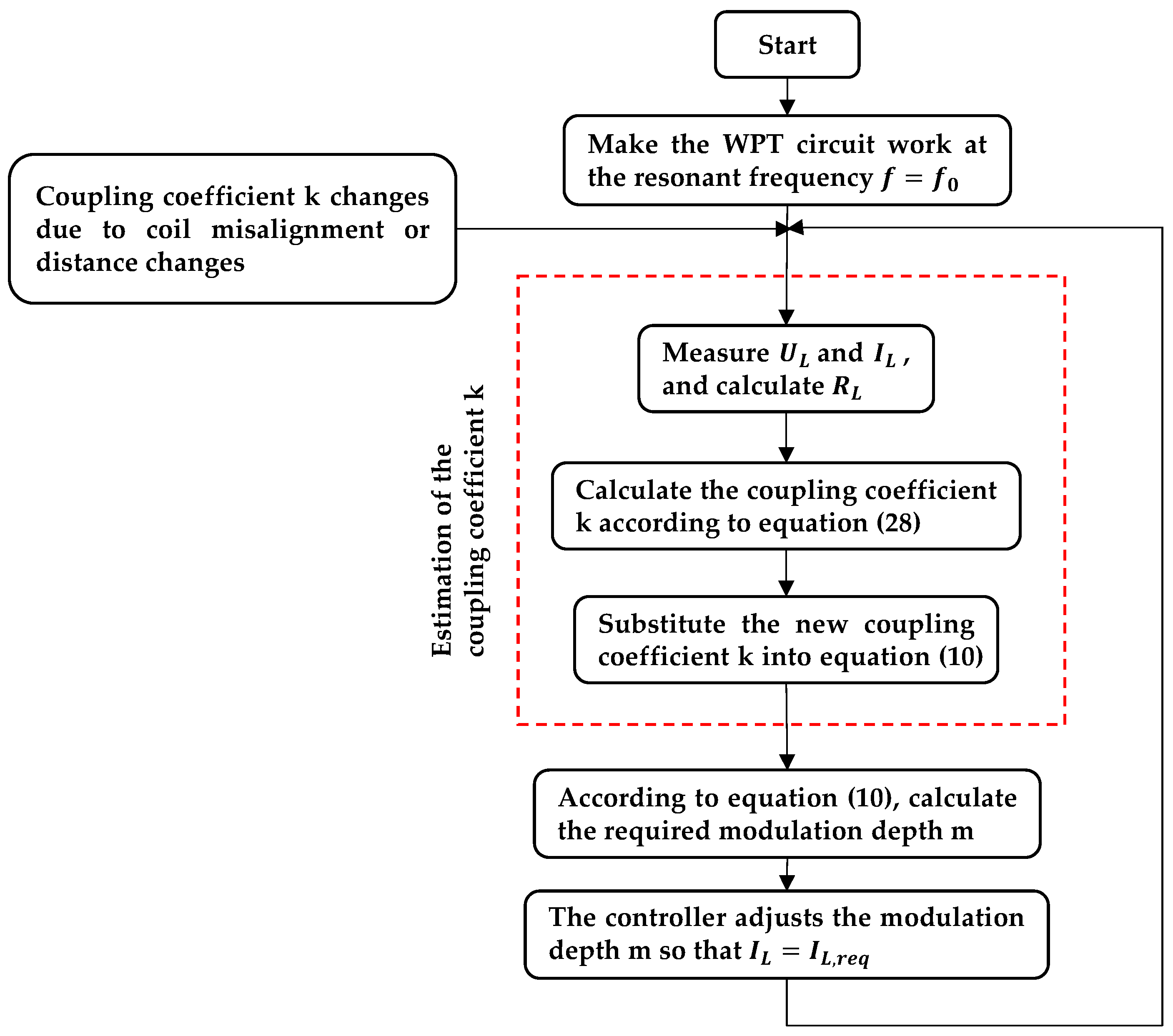 WEVJ Free FullText SPWM Inverter Control for Wireless Constant