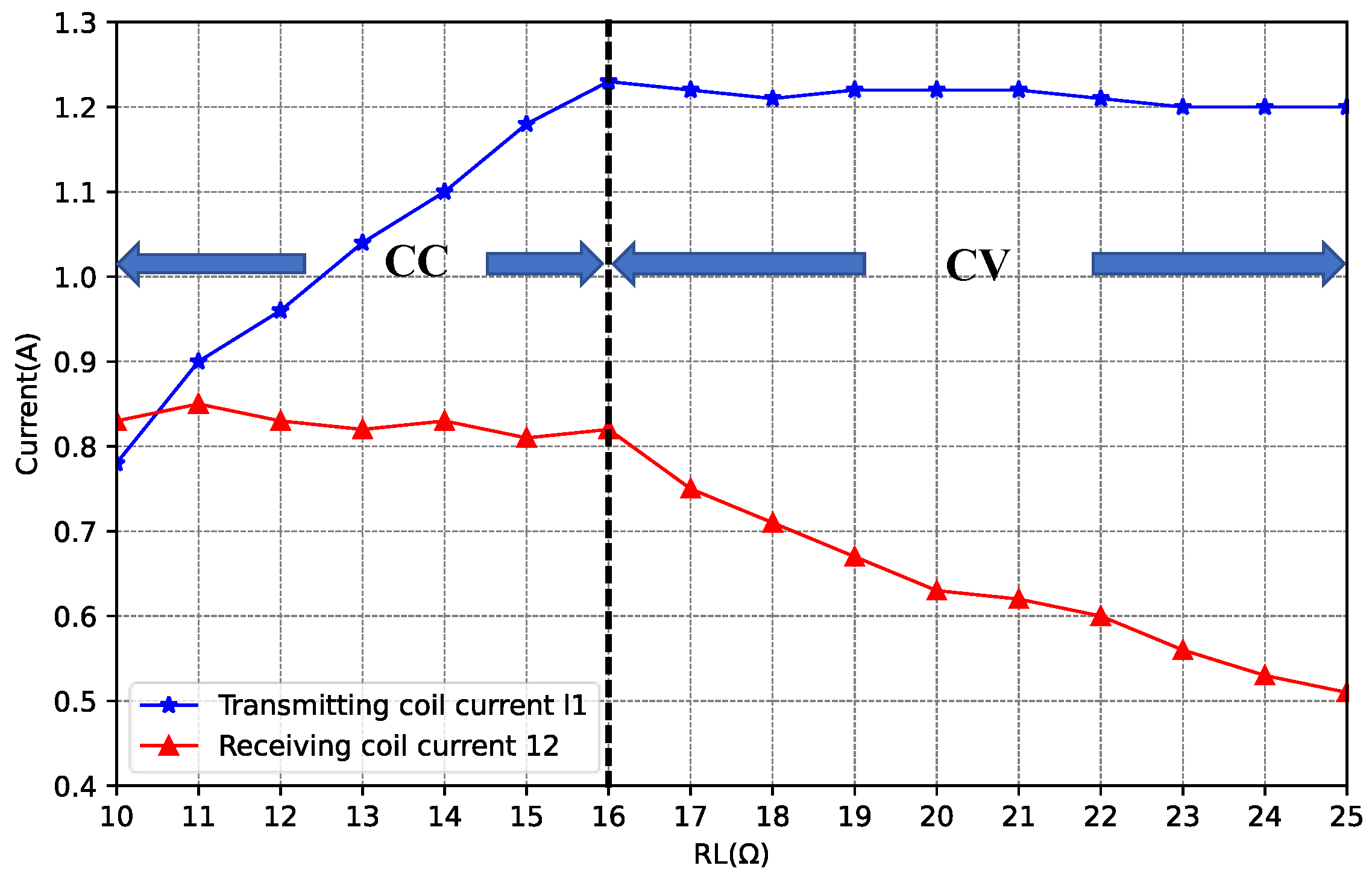 Wevj 14 00111 g013 550