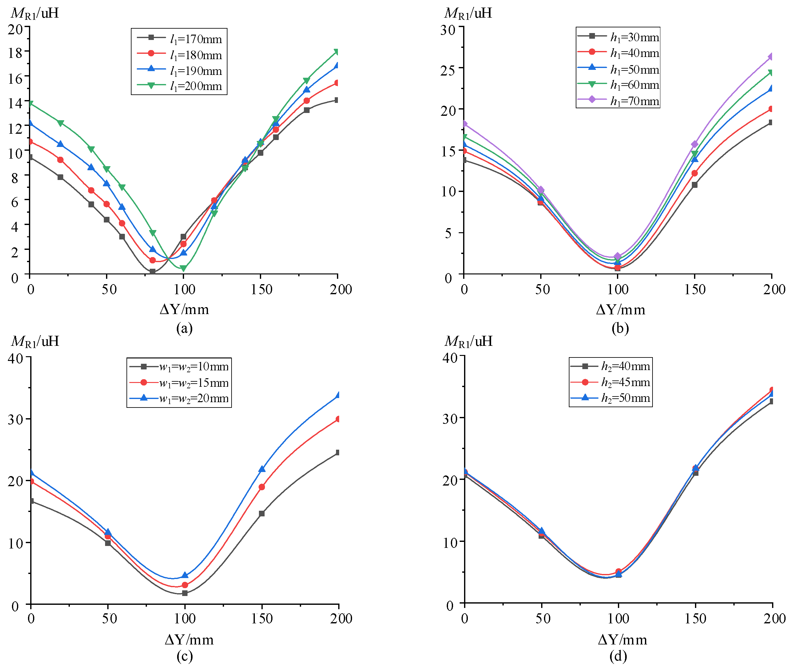 Wevj 14 00115 g004 550