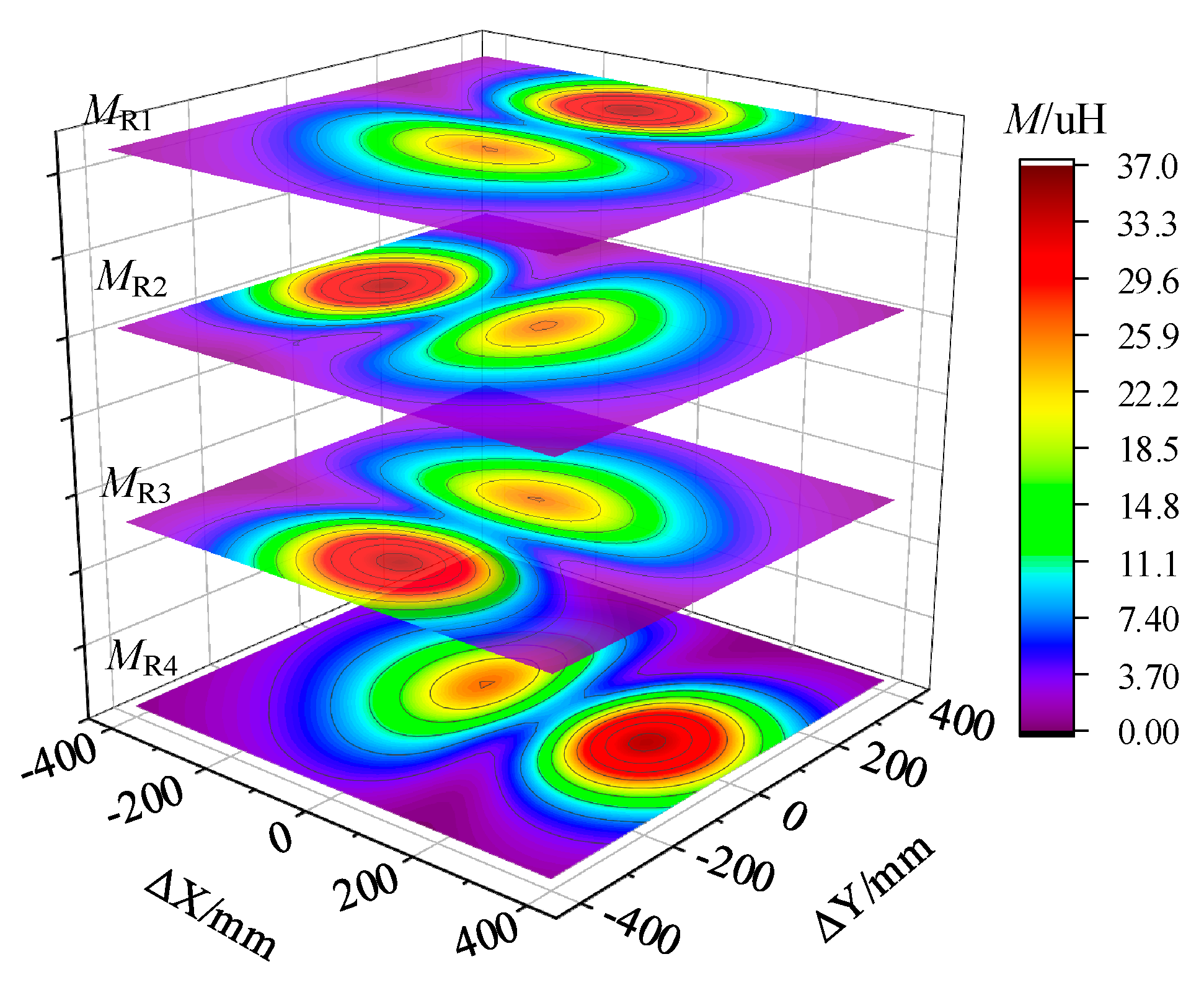 Wevj 14 00115 g009 550