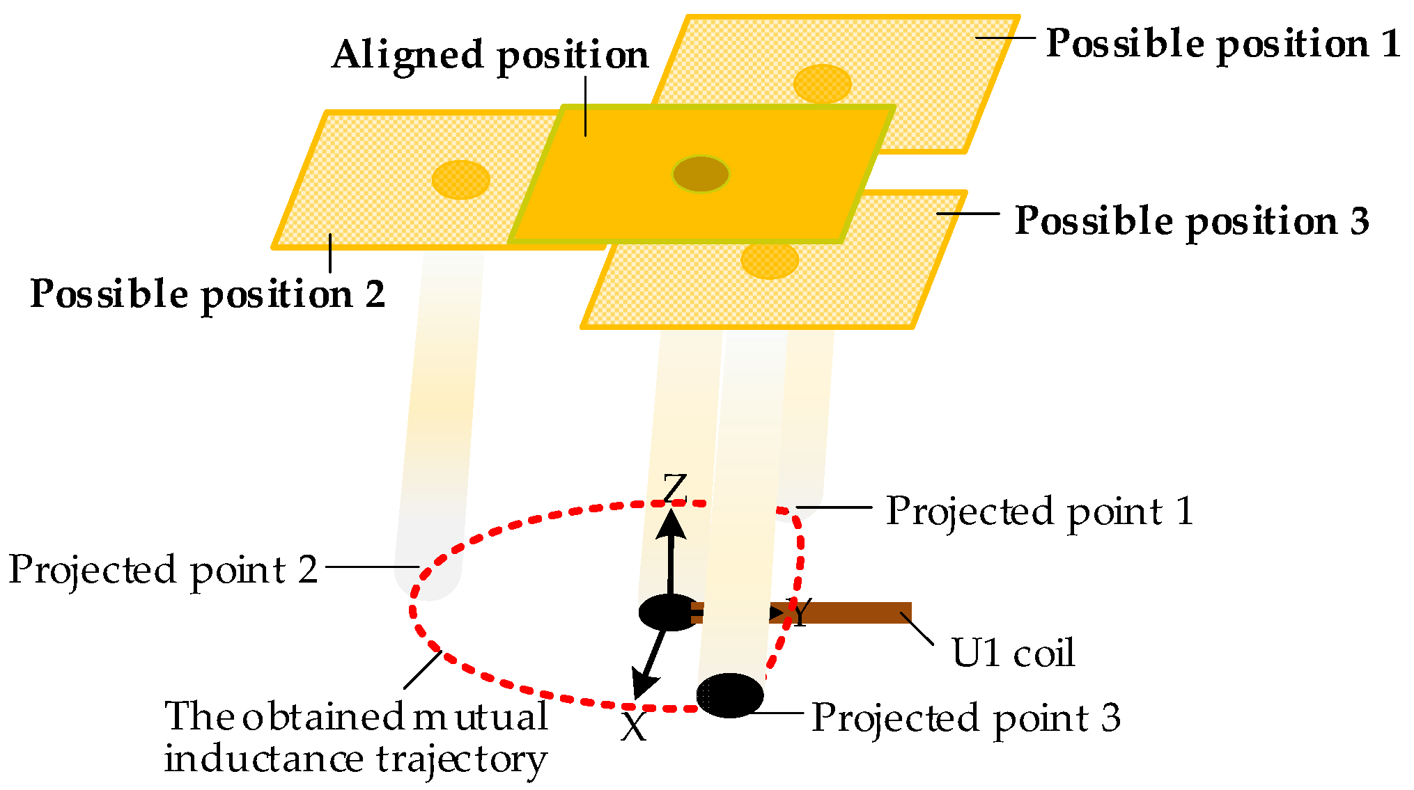 Wevj 14 00115 g010 550