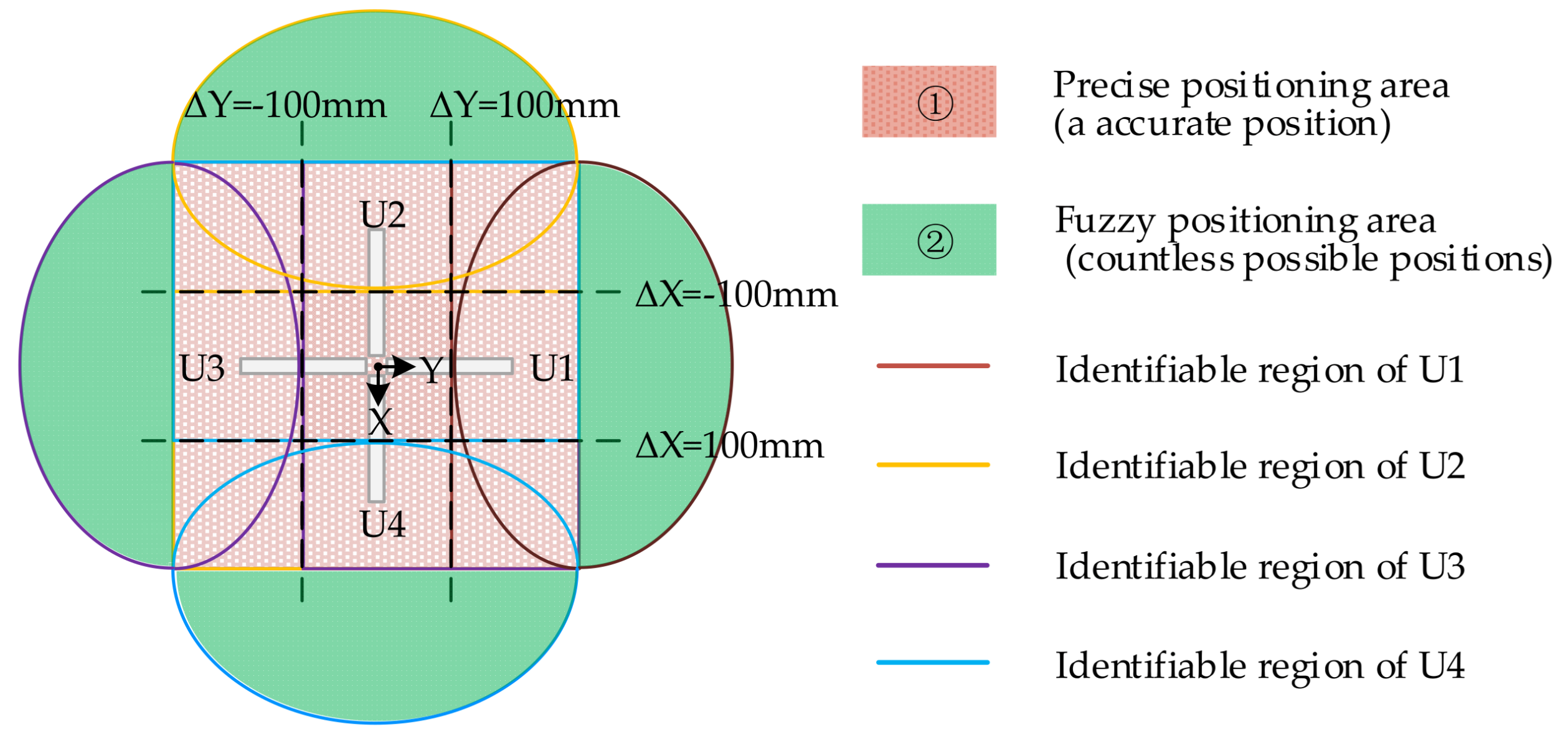 Wevj 14 00115 g011 550