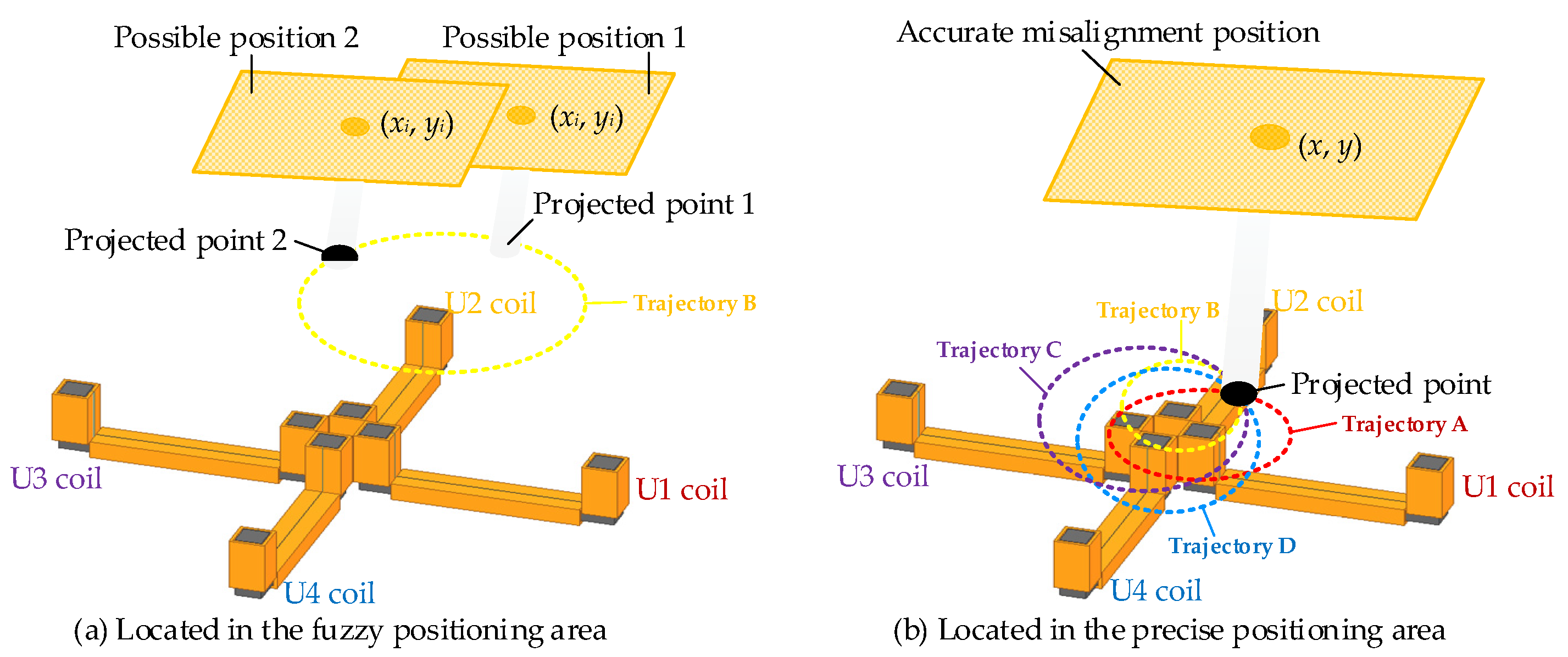 Wevj 14 00115 g012 550