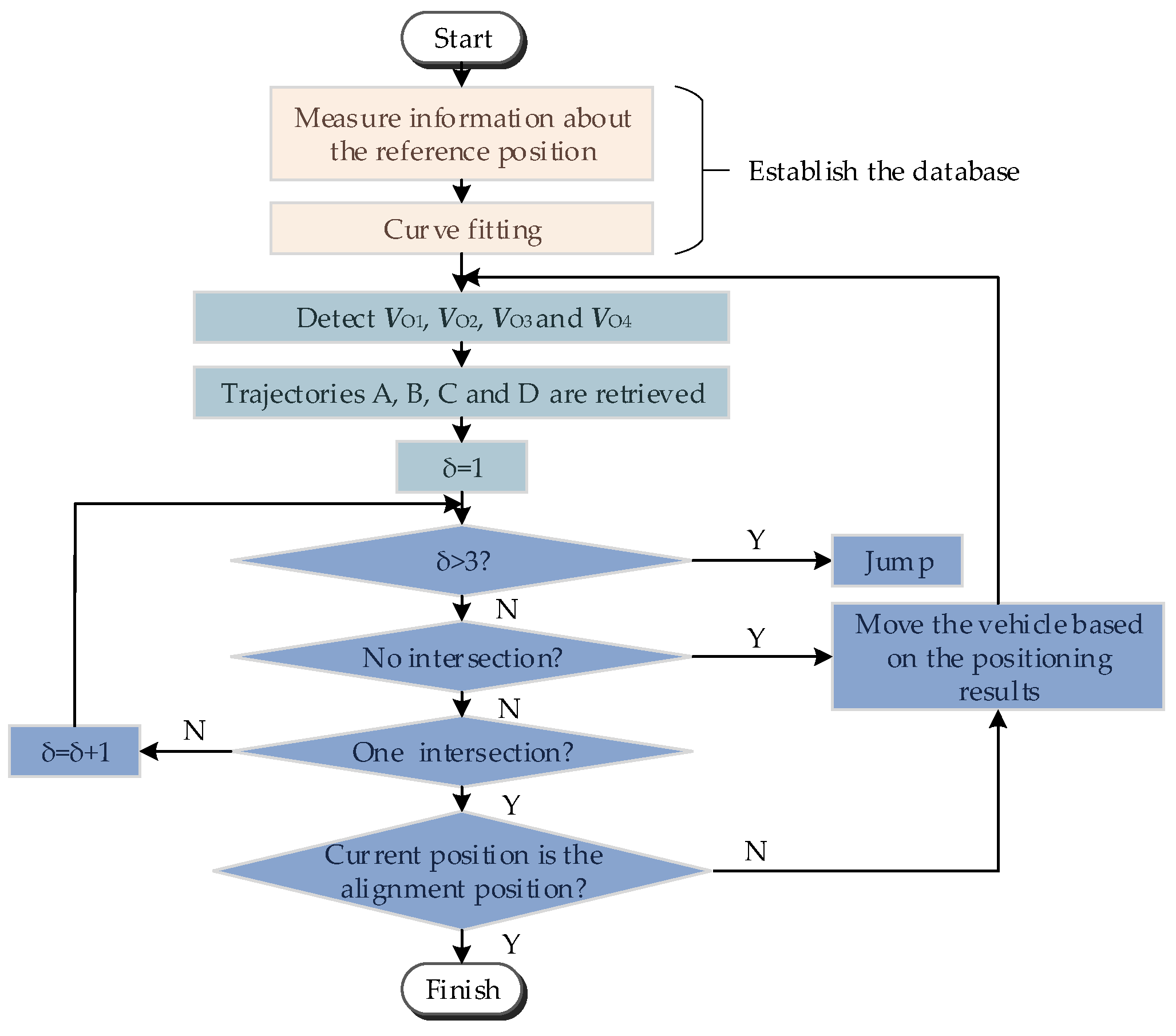 Wevj 14 00115 g013 550