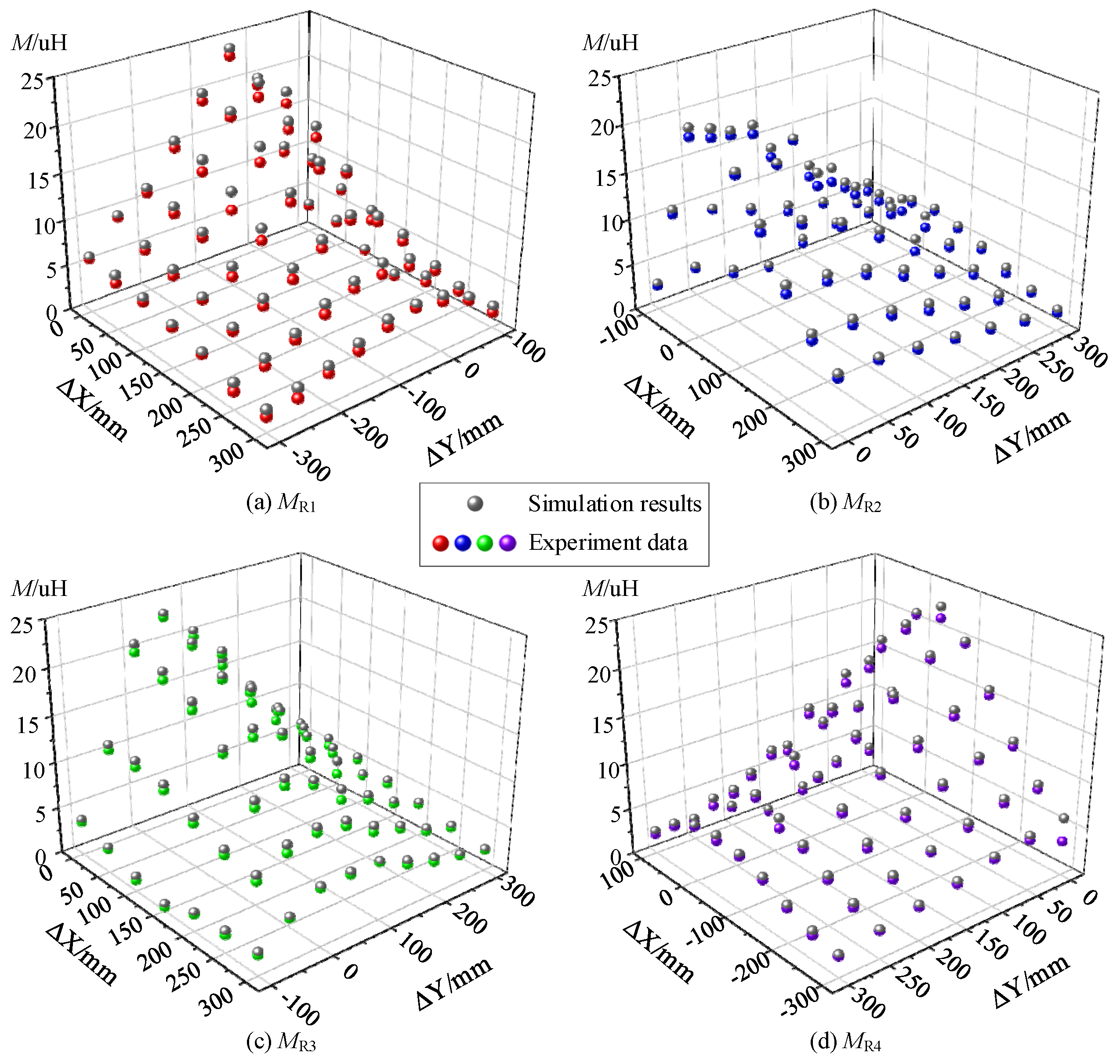 Wevj 14 00115 g015 550