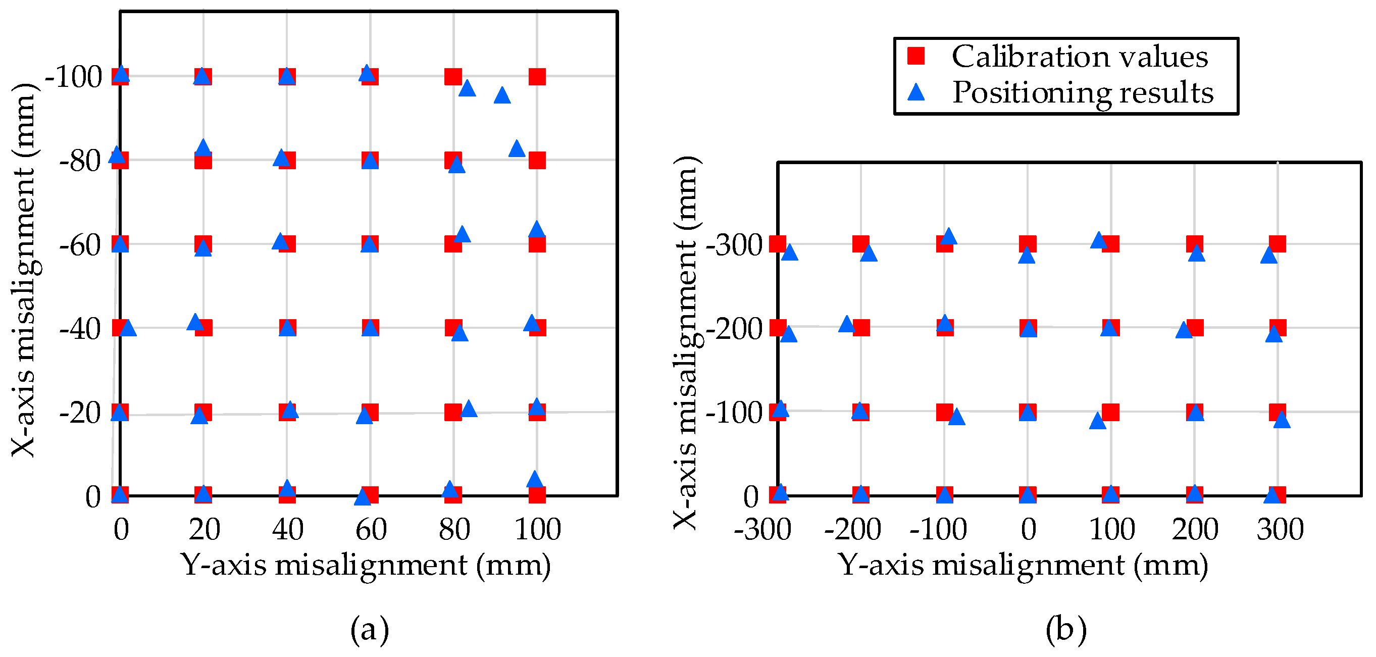 Wevj 14 00115 g017 550