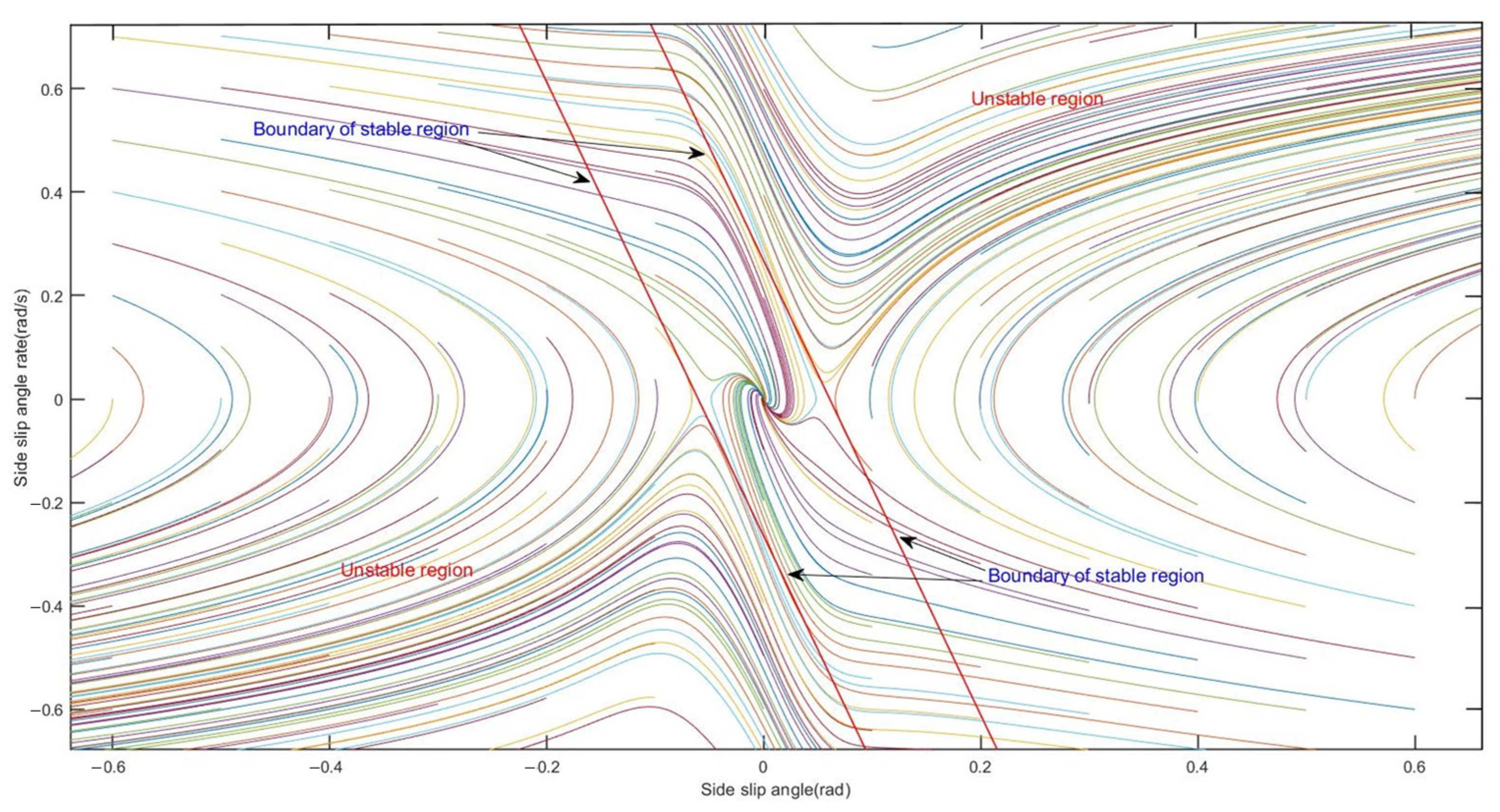 Wevj 14 00116 g002 Wevj 14 00116 g002