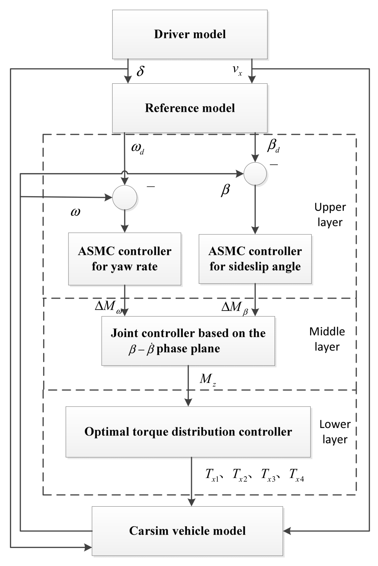 Wevj 14 00116 g003 Wevj 14 00116 g003
